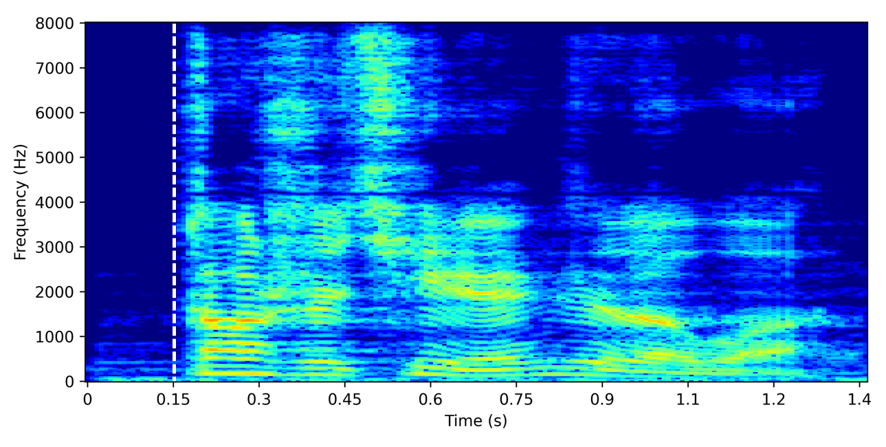 Spectrogram for GSS