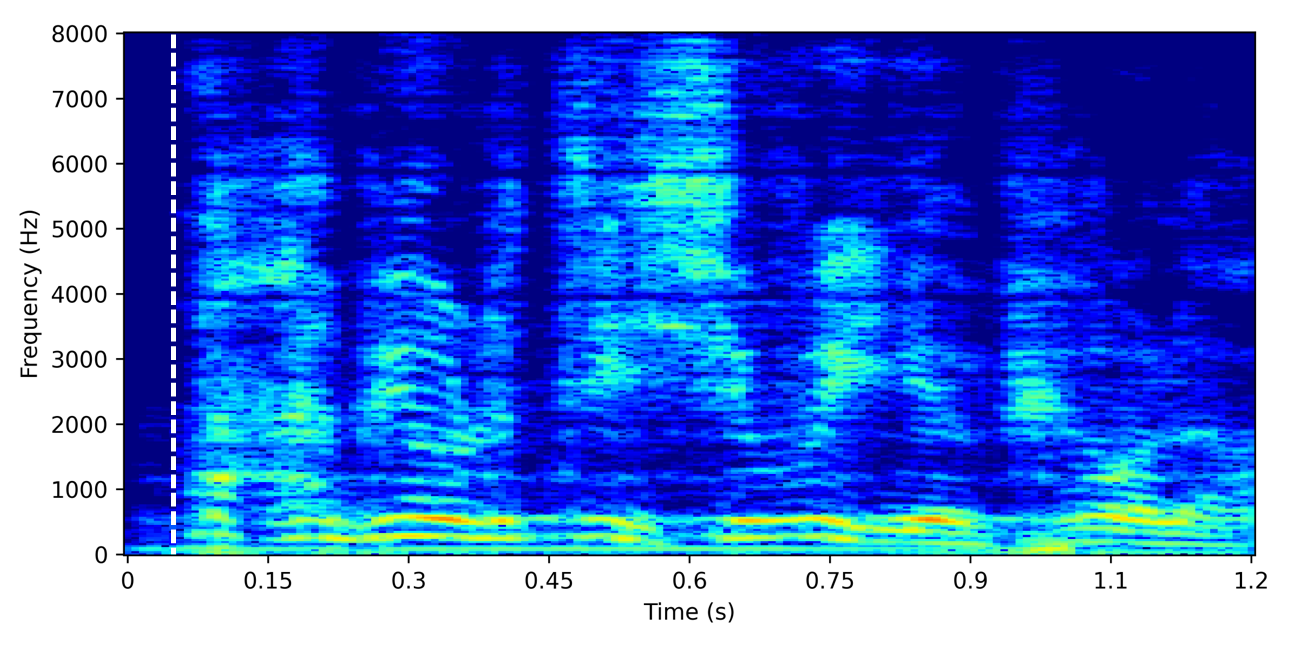Spectrogram for GSS