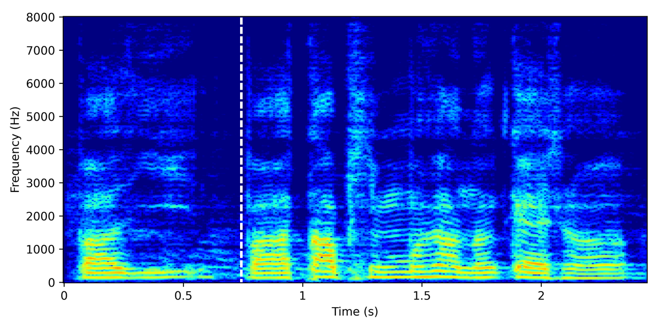 Spectrogram for GSS