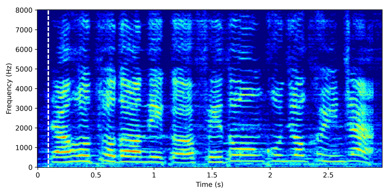 Spectrogram for GSS