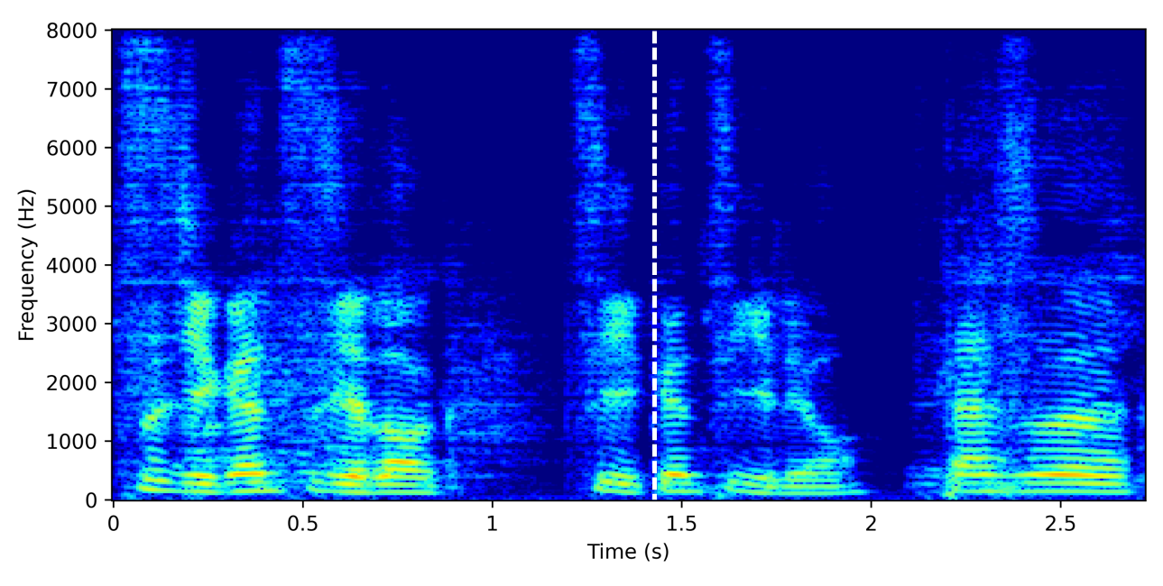 Spectrogram for GSS