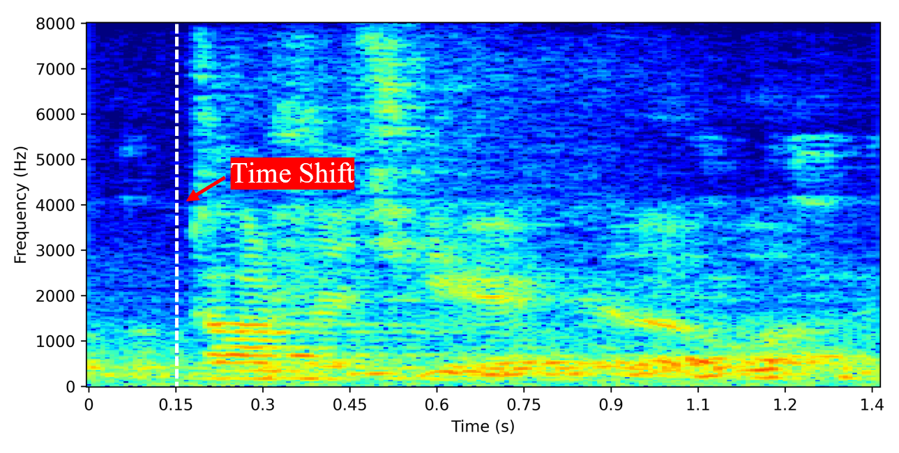 Spectrogram for GSS