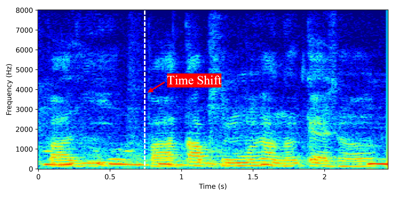 Spectrogram for GSS