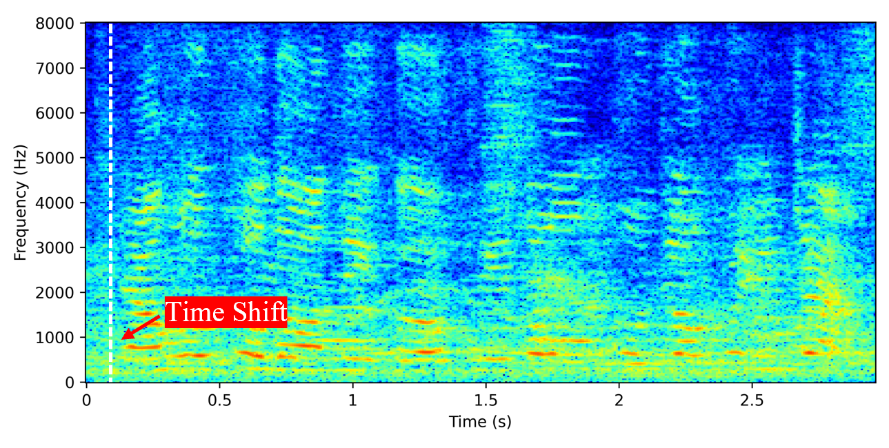 Spectrogram for GSS