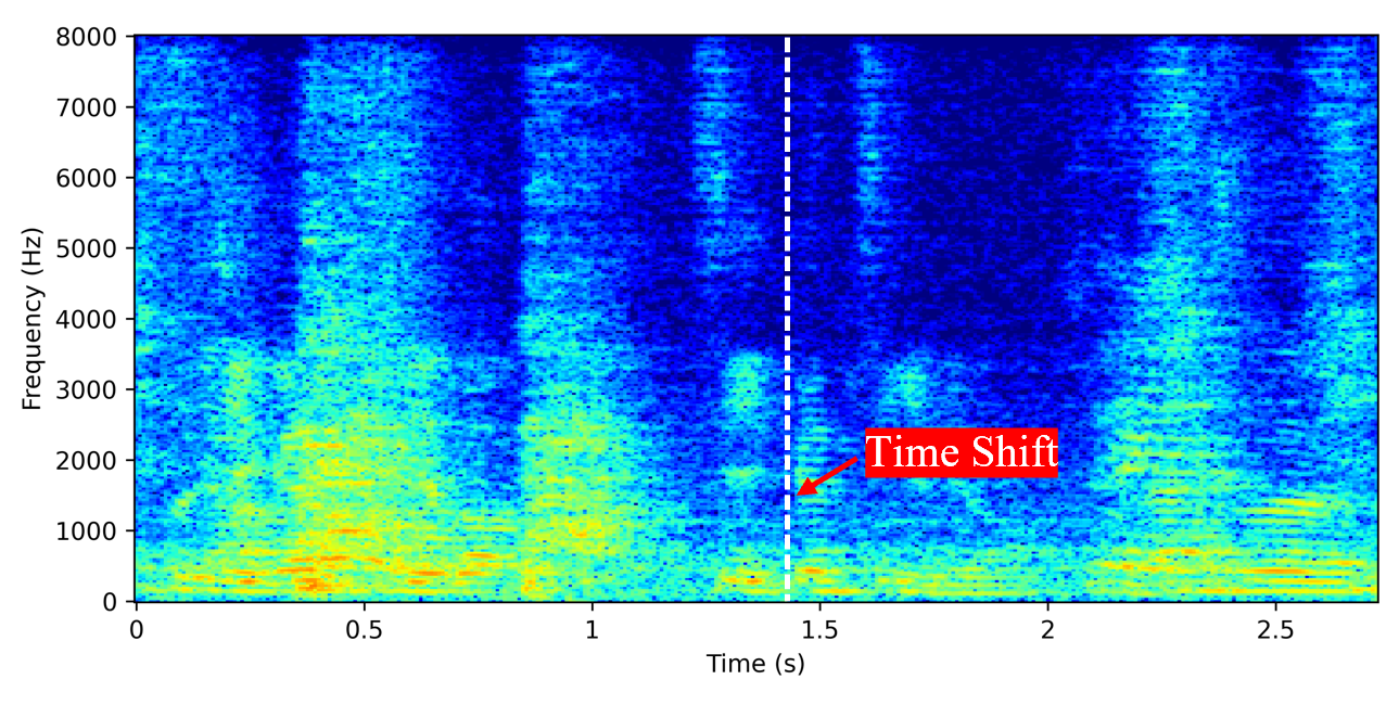 Spectrogram for GSS