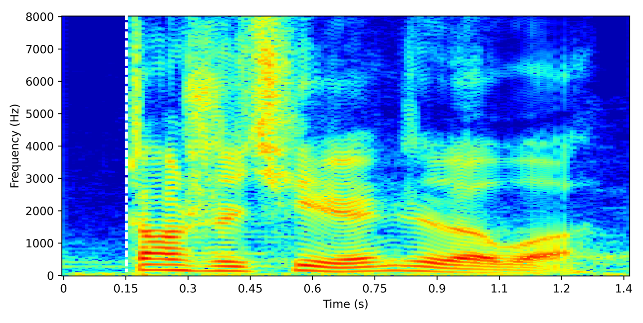Spectrogram for Near