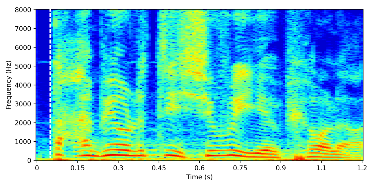 Spectrogram for Near