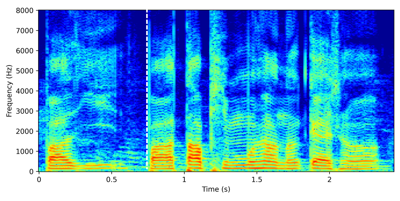 Spectrogram for Near