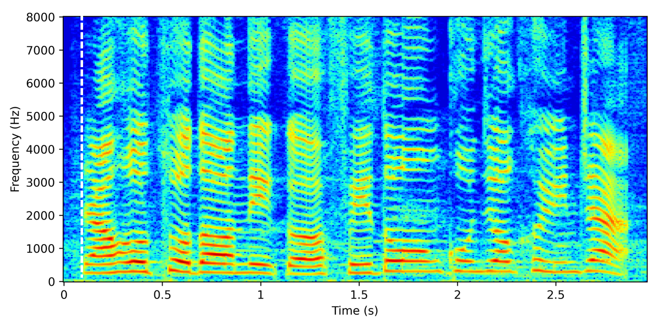 Spectrogram for Near