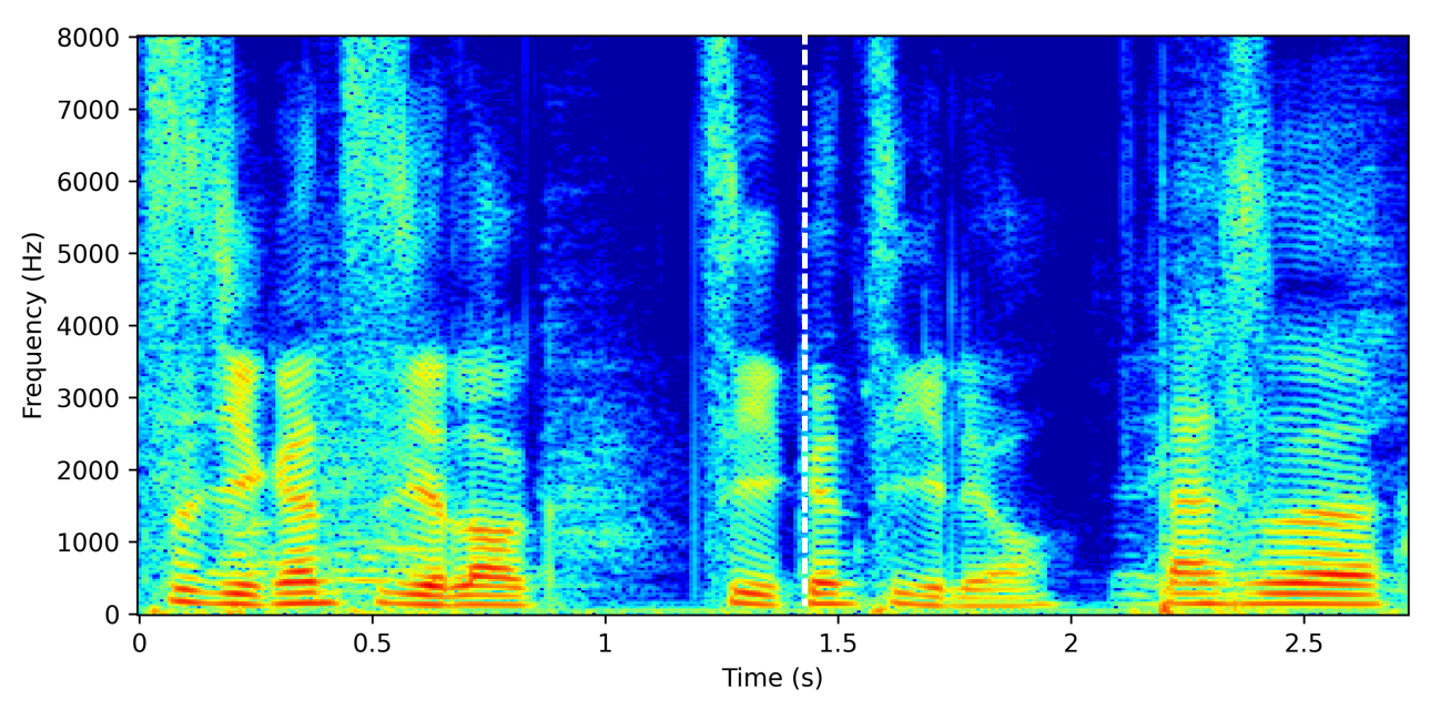 Spectrogram for Near