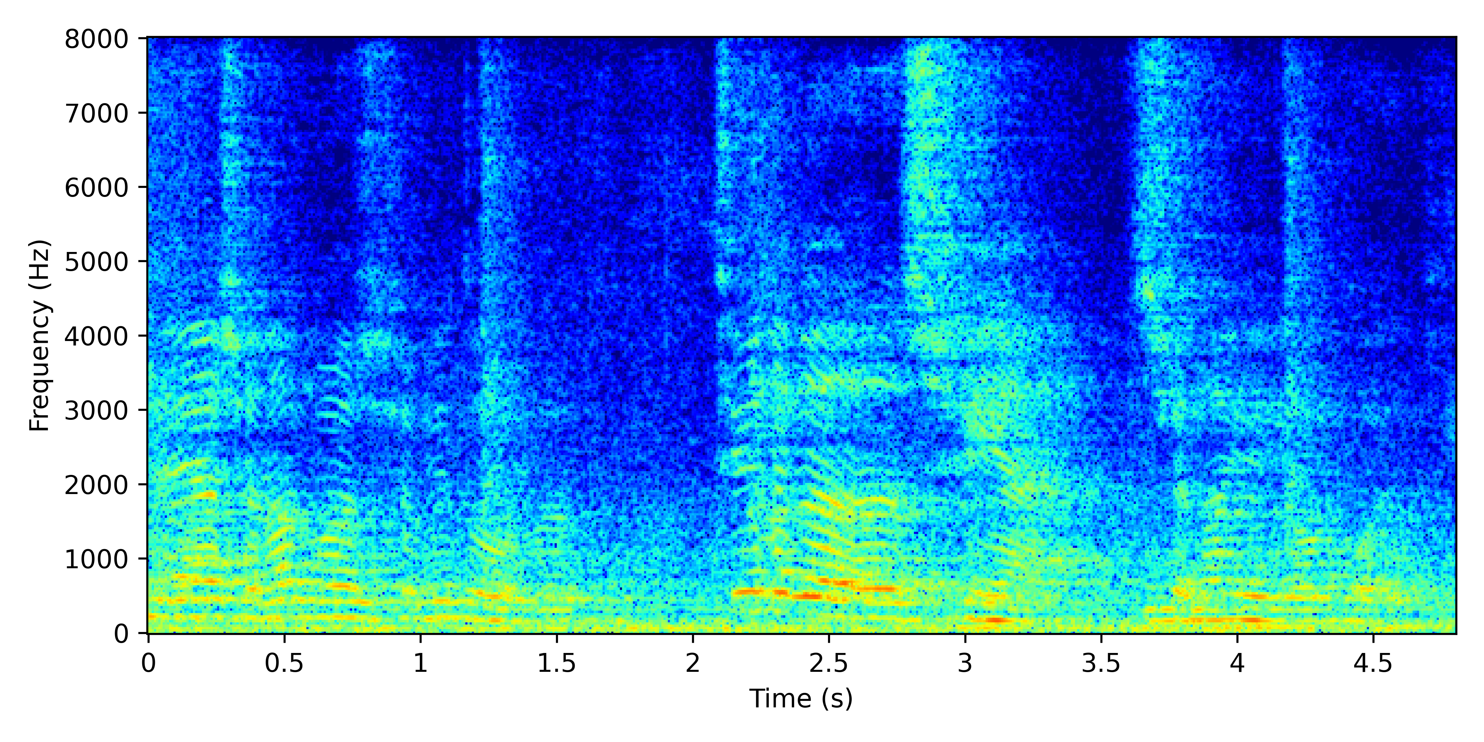 Spectrogram for Near