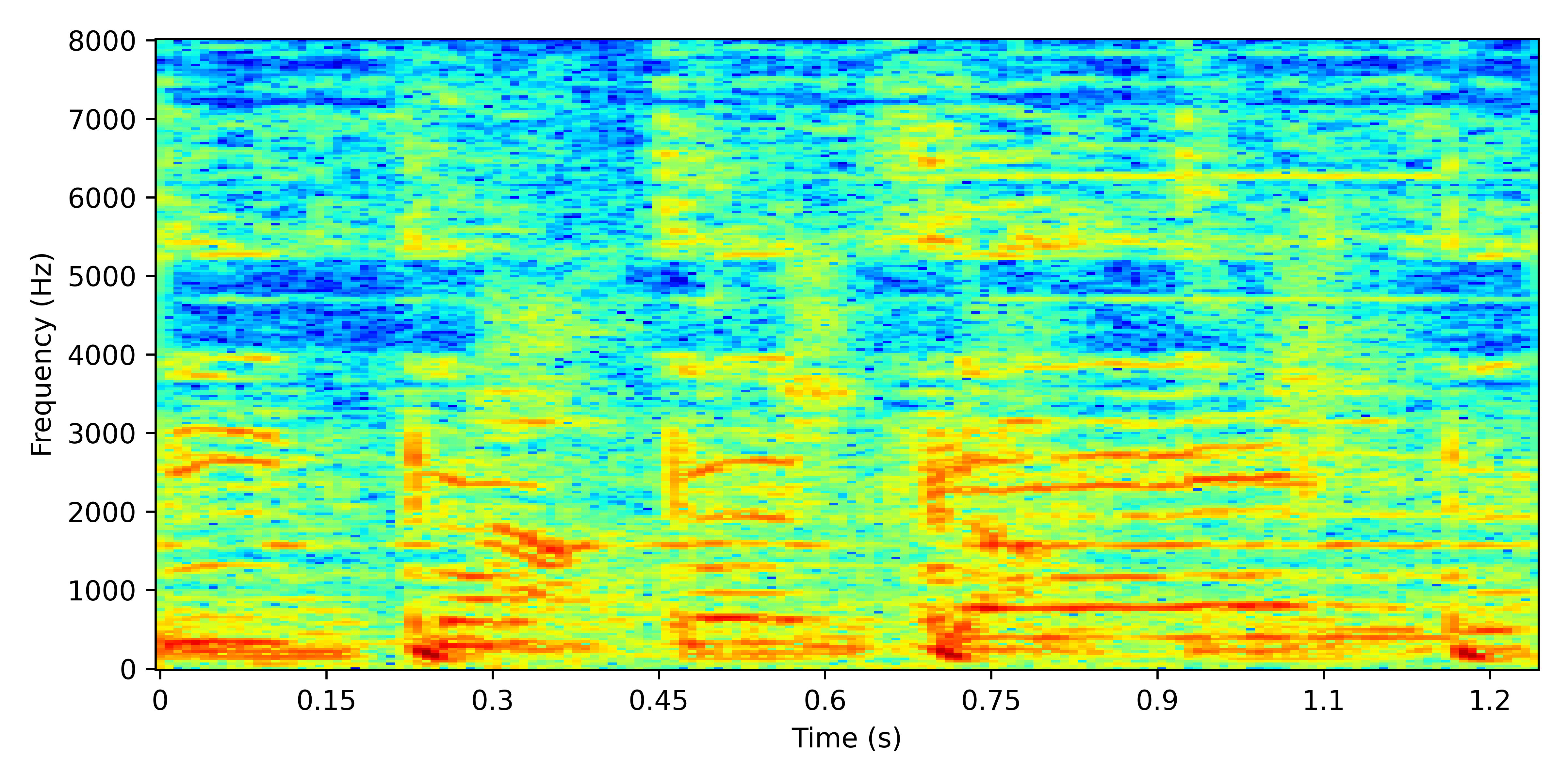 Spectrogram for Near