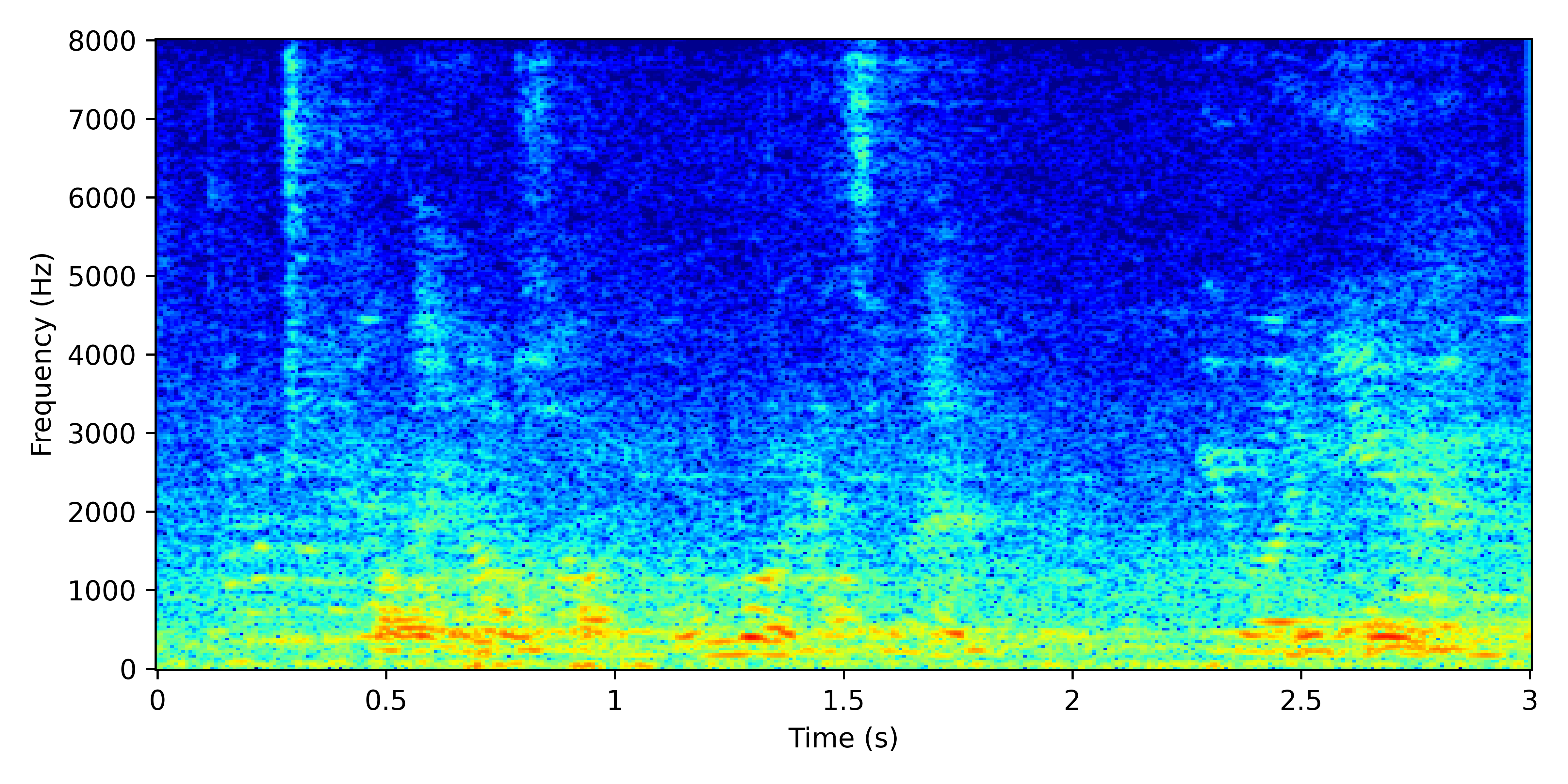 Spectrogram for Near
