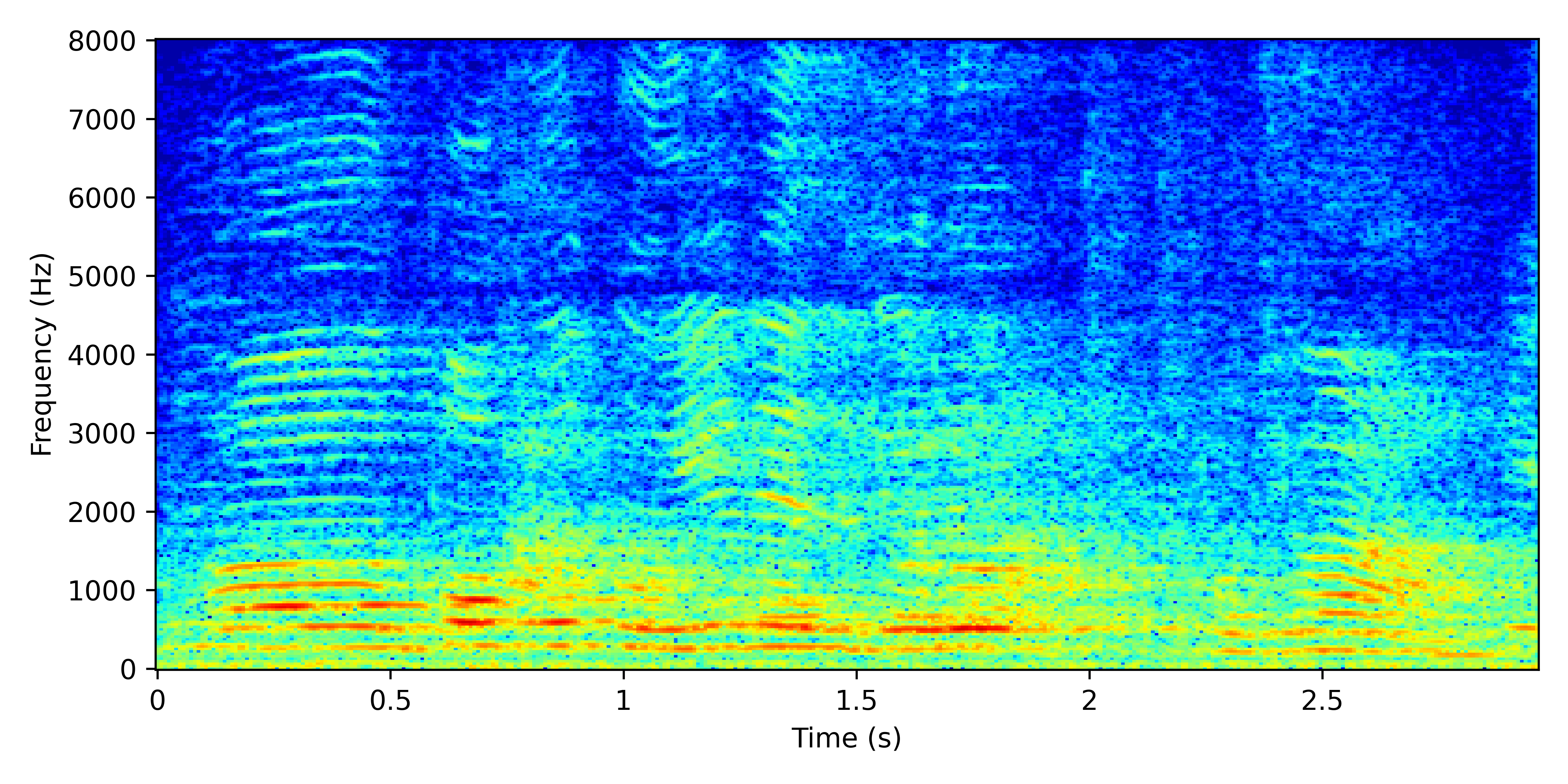 Spectrogram for Near