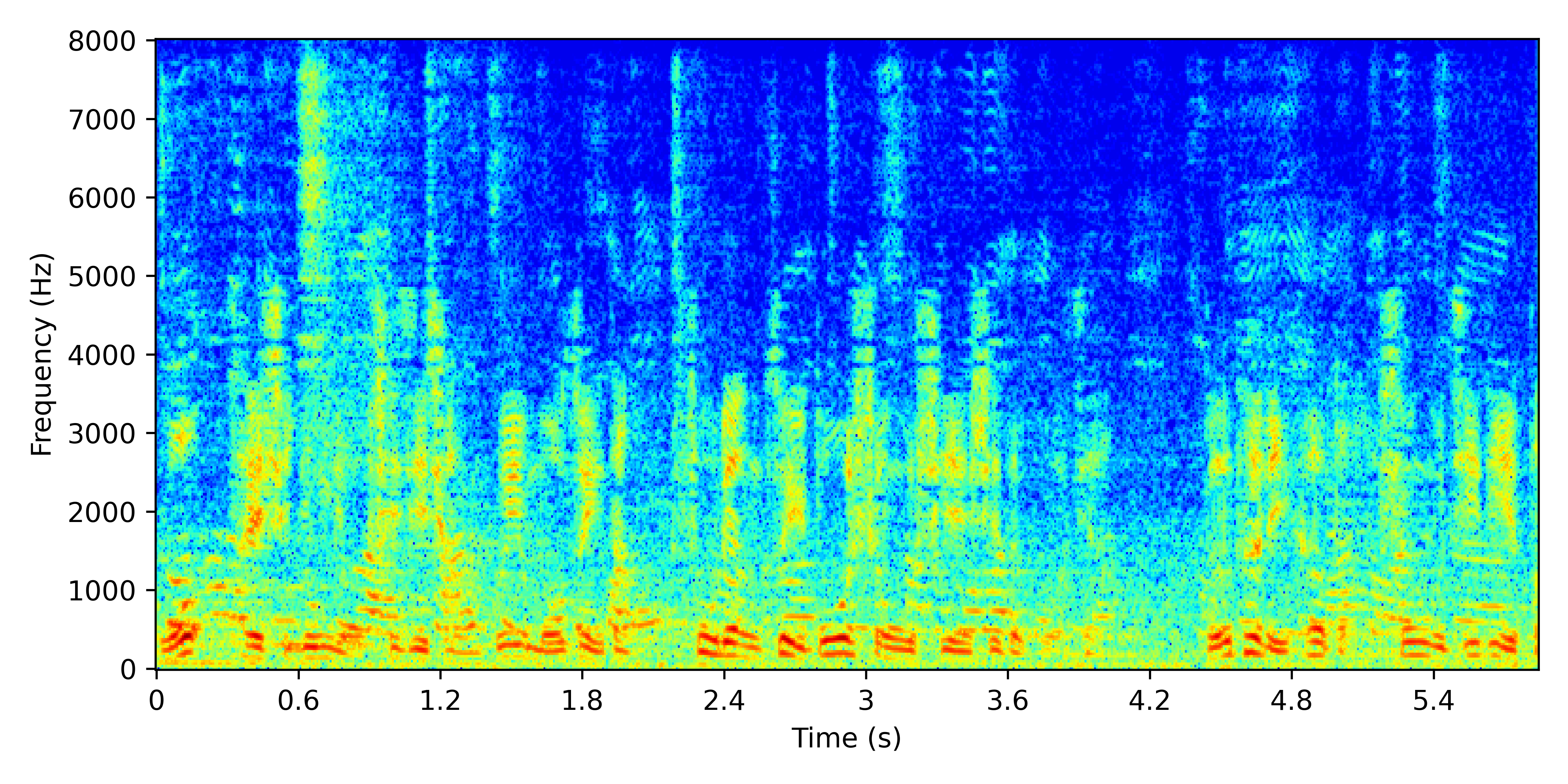 Spectrogram for Near