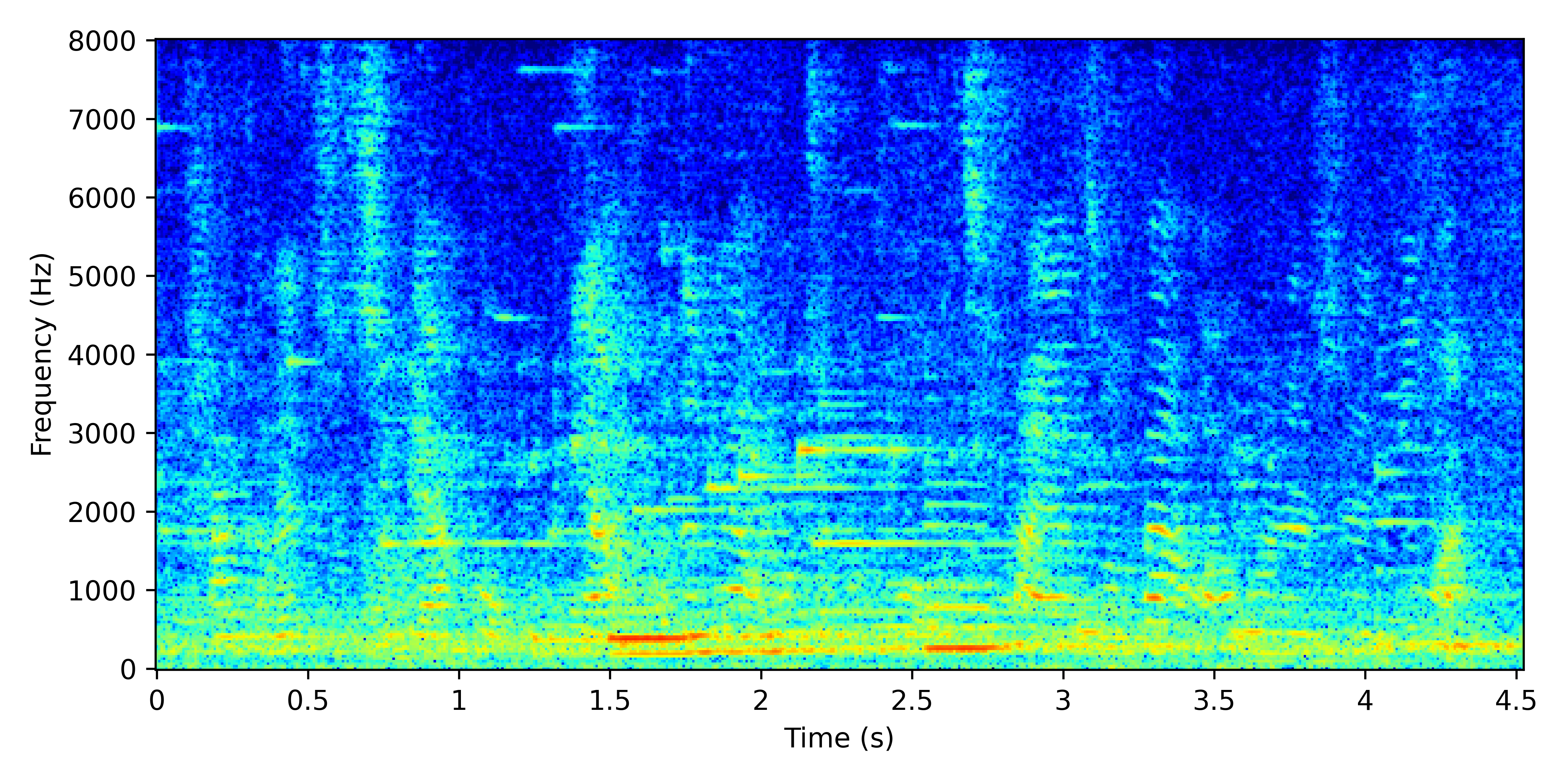 Spectrogram for Near
