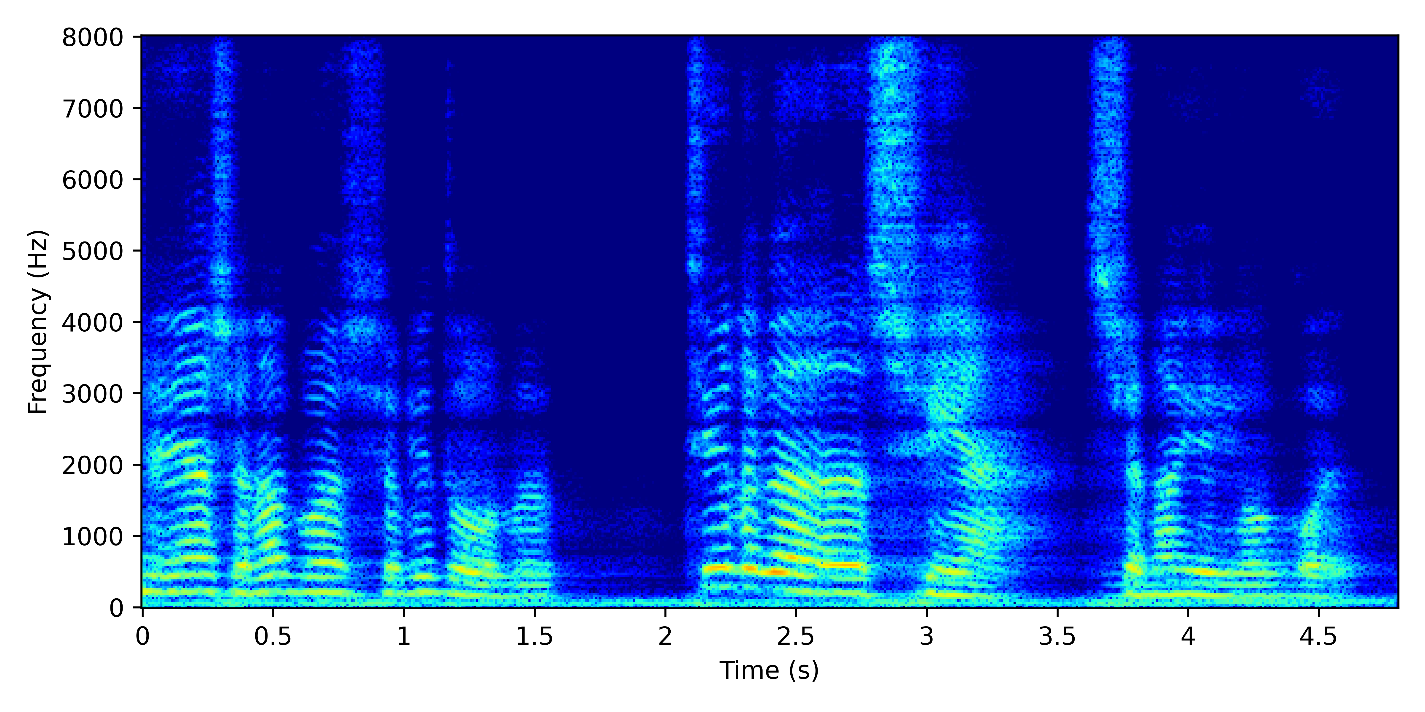 Spectrogram for Pseudo-Supervised