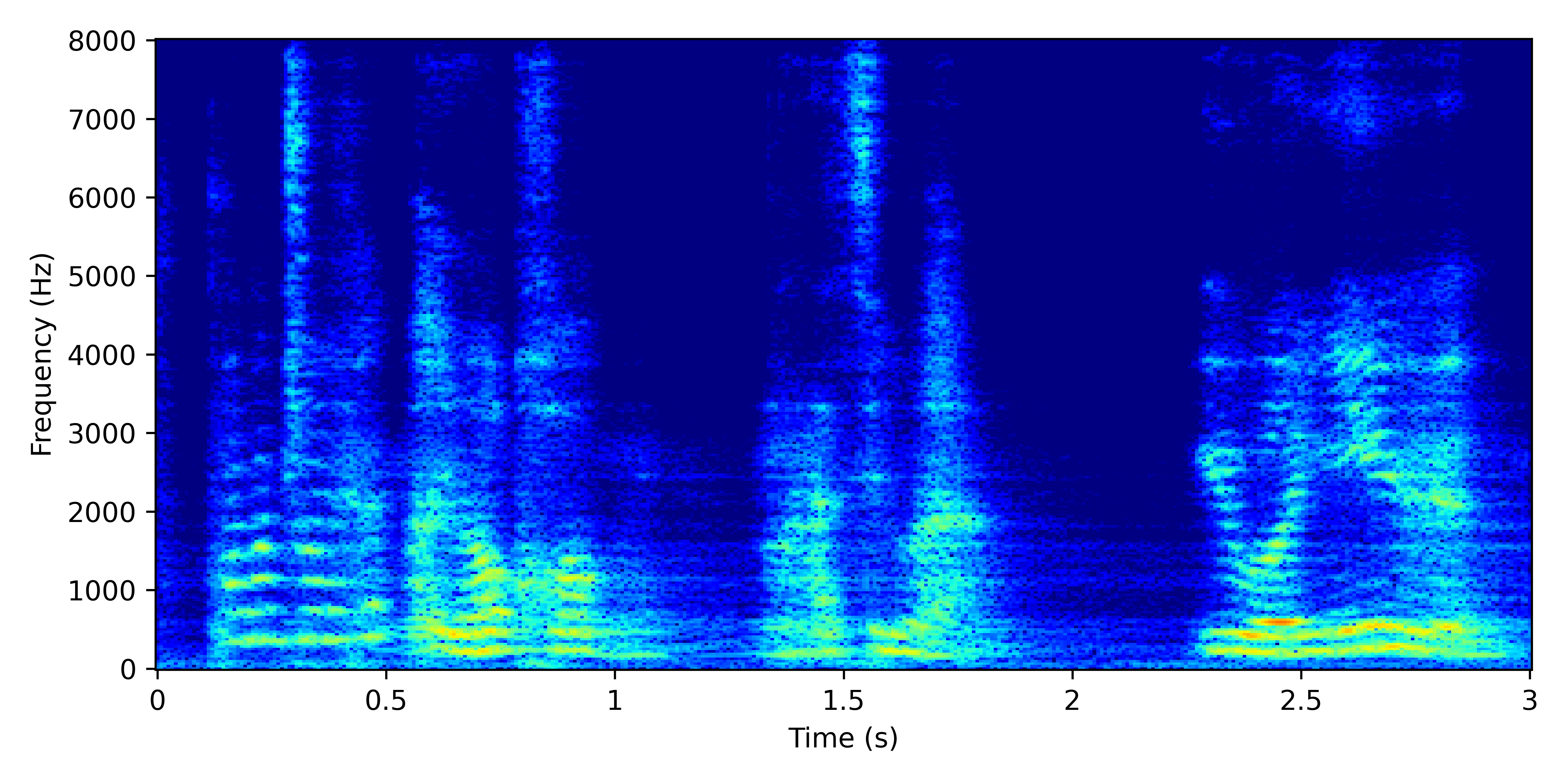 Spectrogram for Pseudo-Supervised