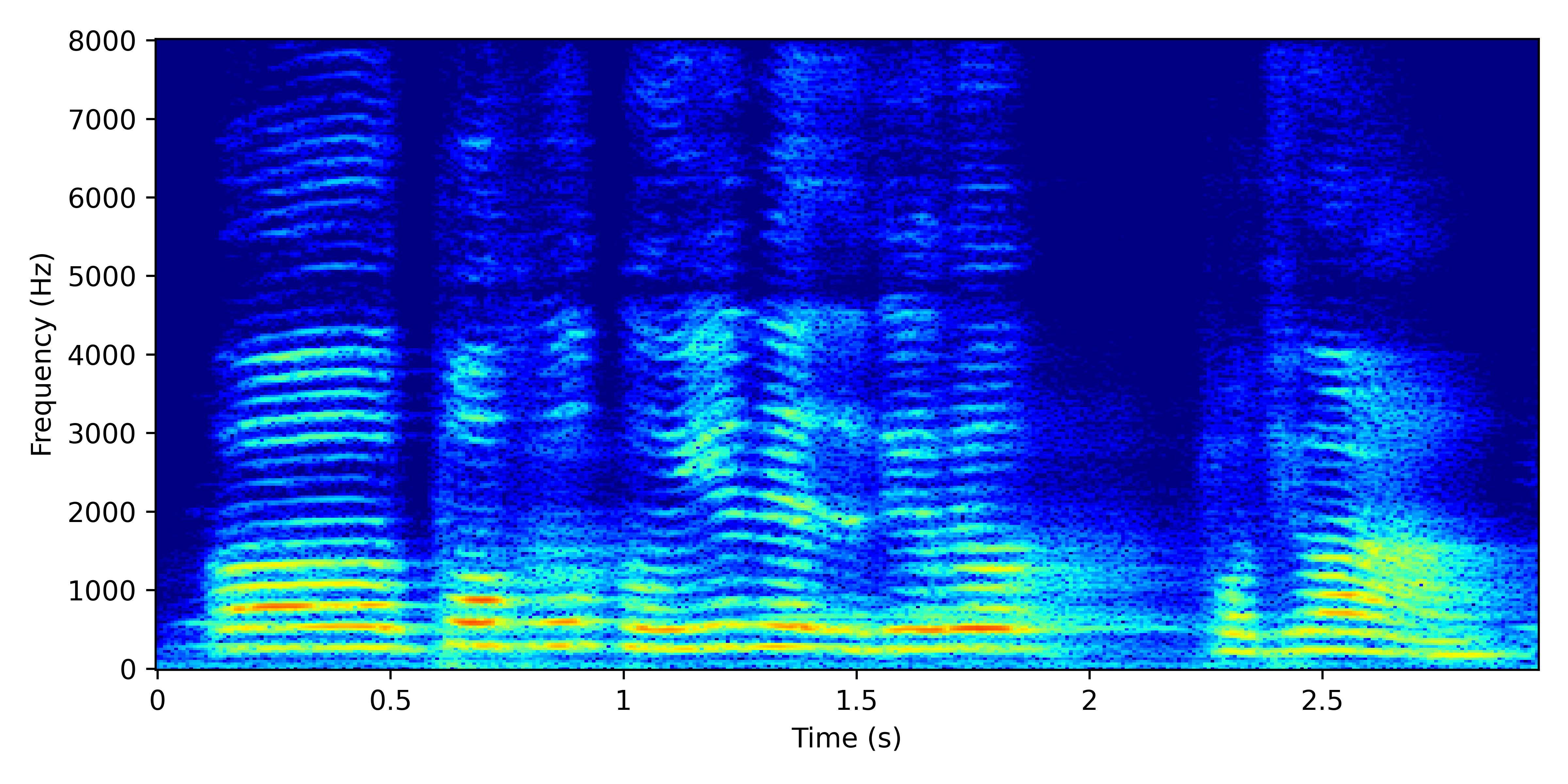 Spectrogram for Pseudo-Supervised