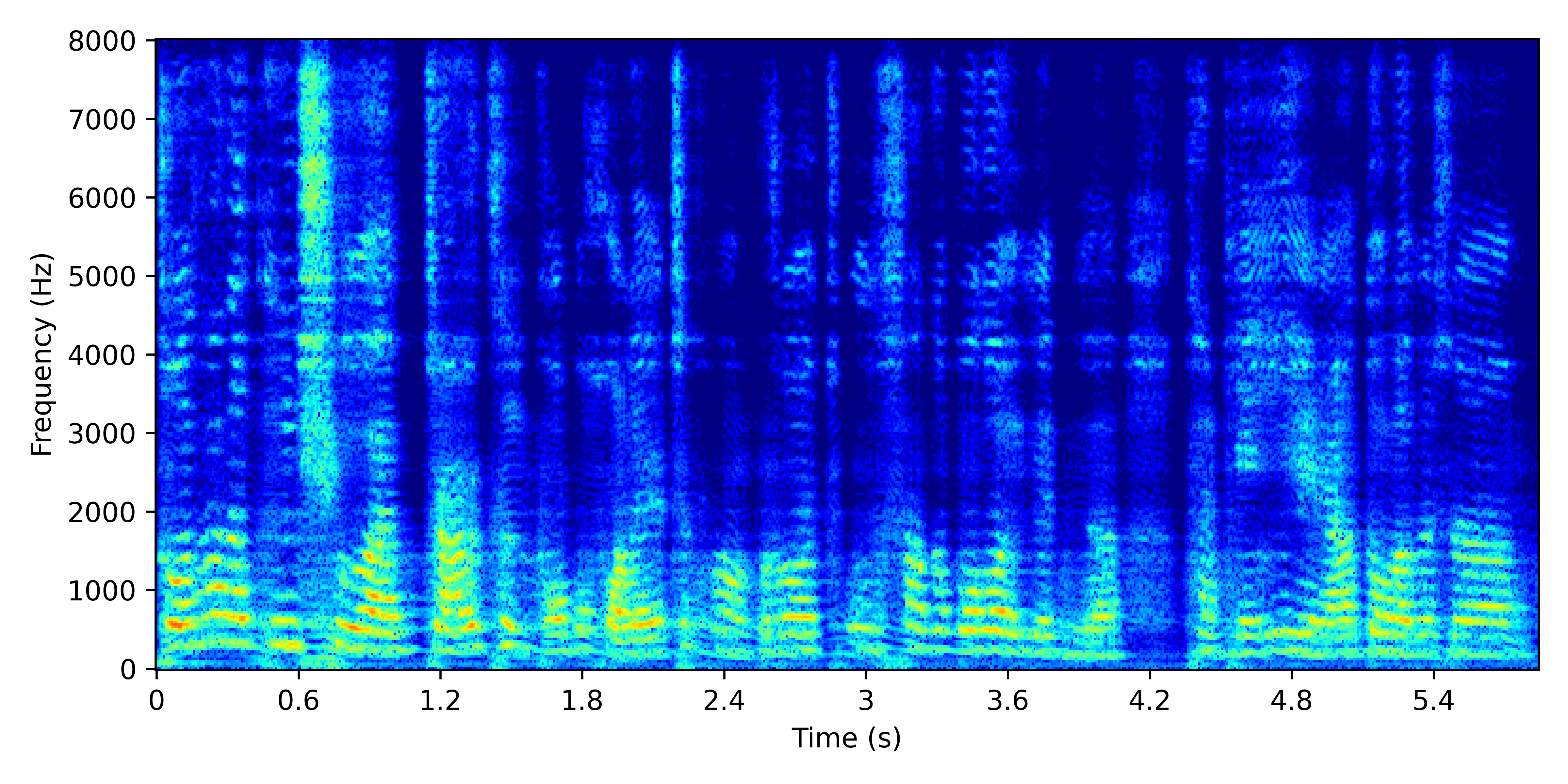 Spectrogram for Pseudo-Supervised