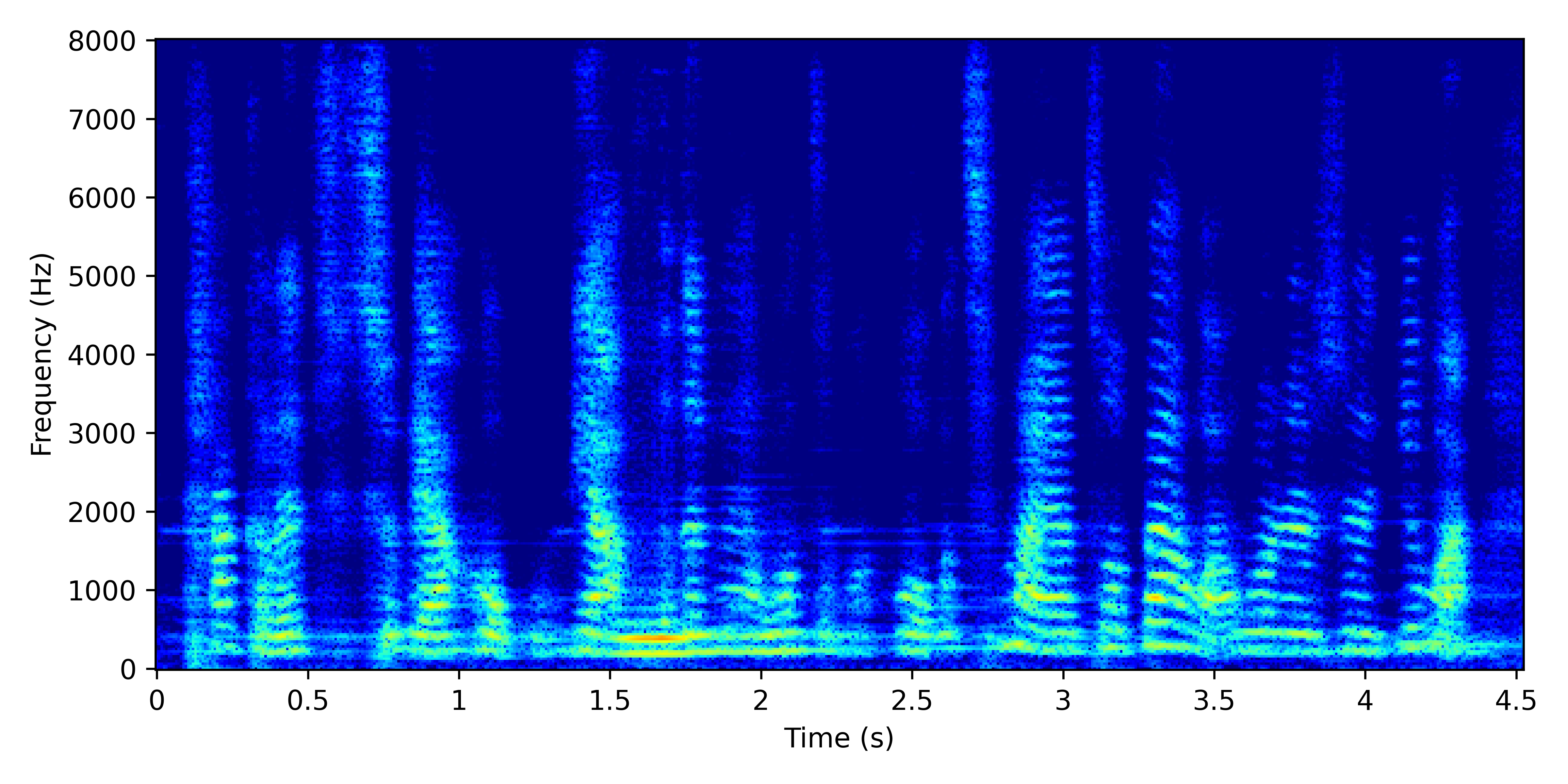 Spectrogram for Pseudo-Supervised