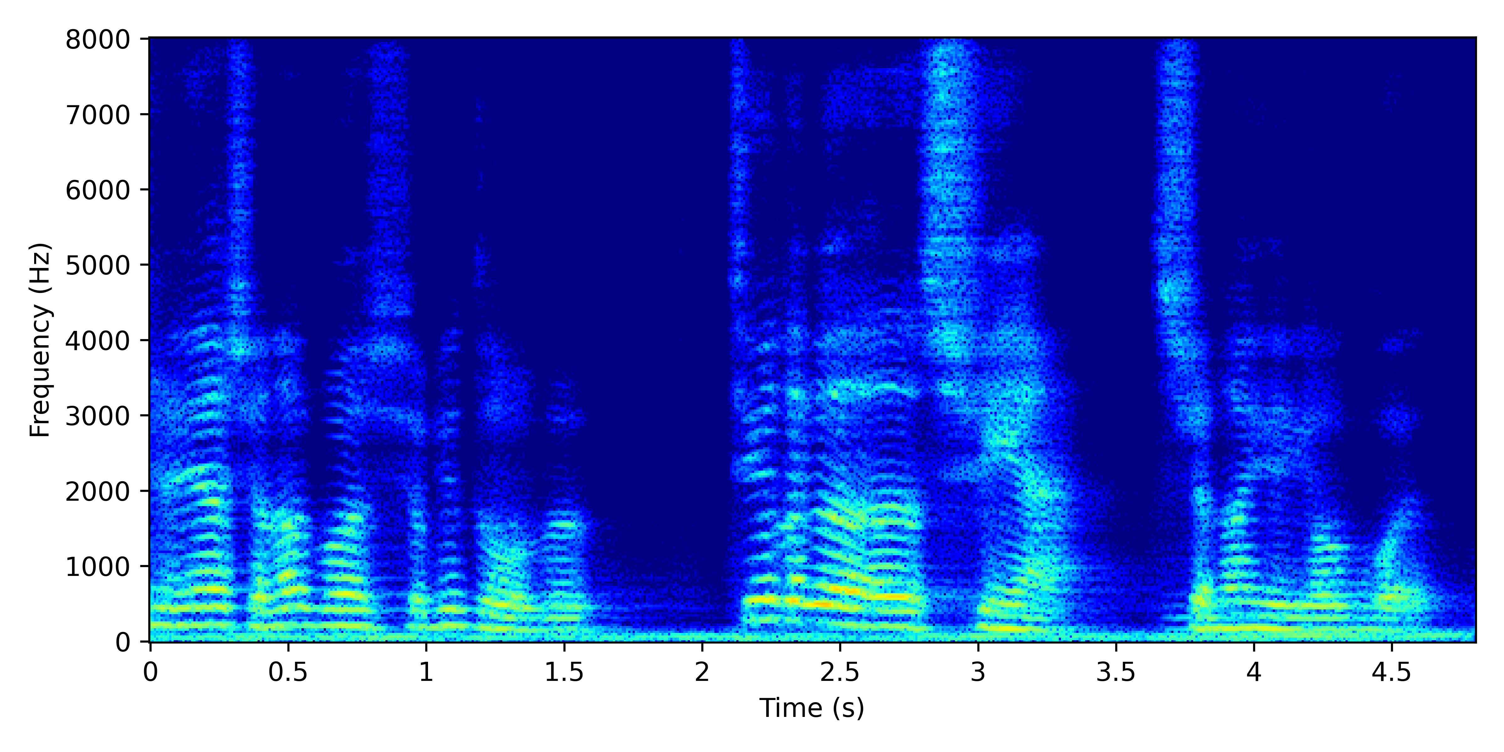 Spectrogram for SuPseudo