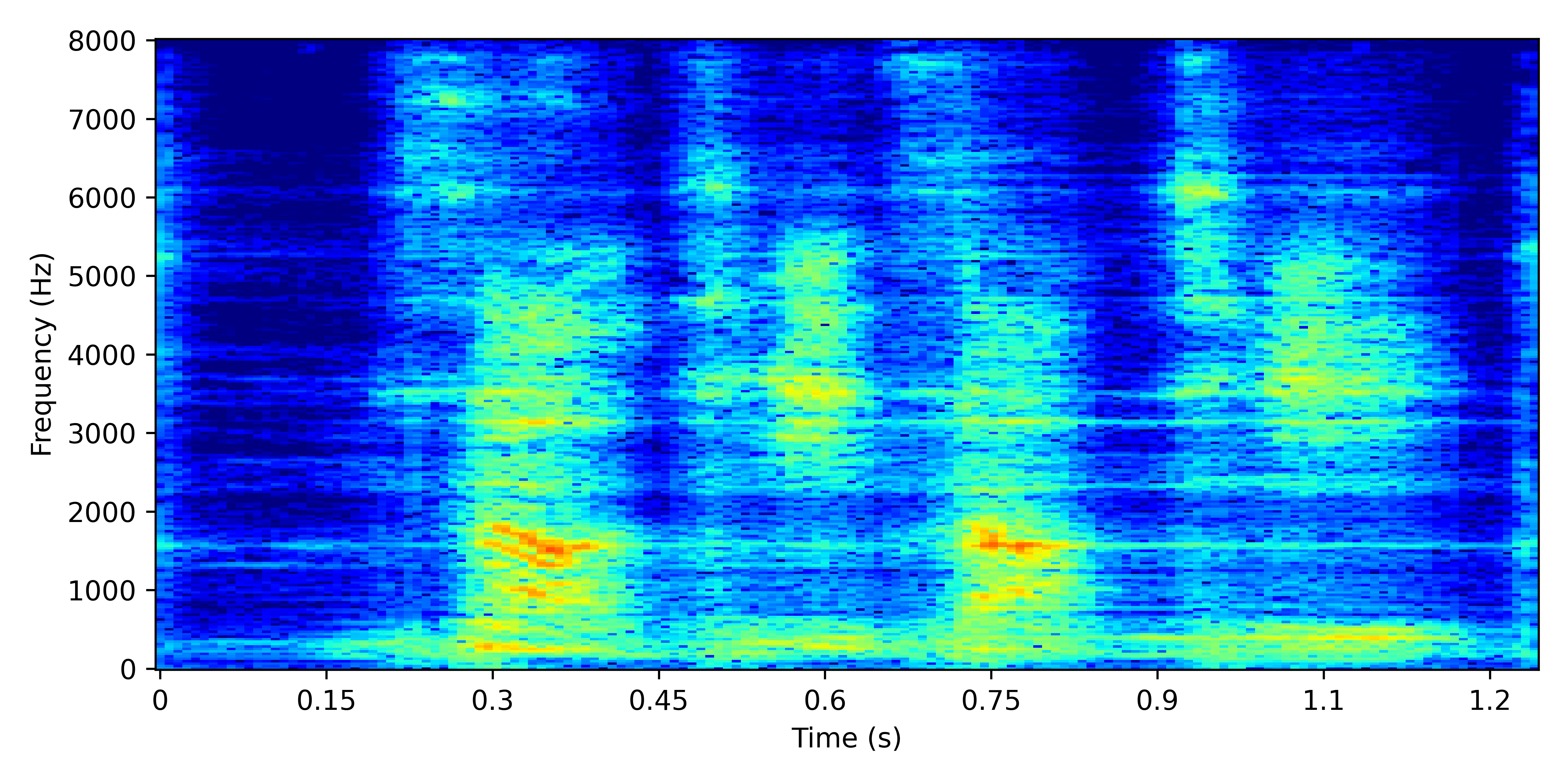 Spectrogram for SuPseudo