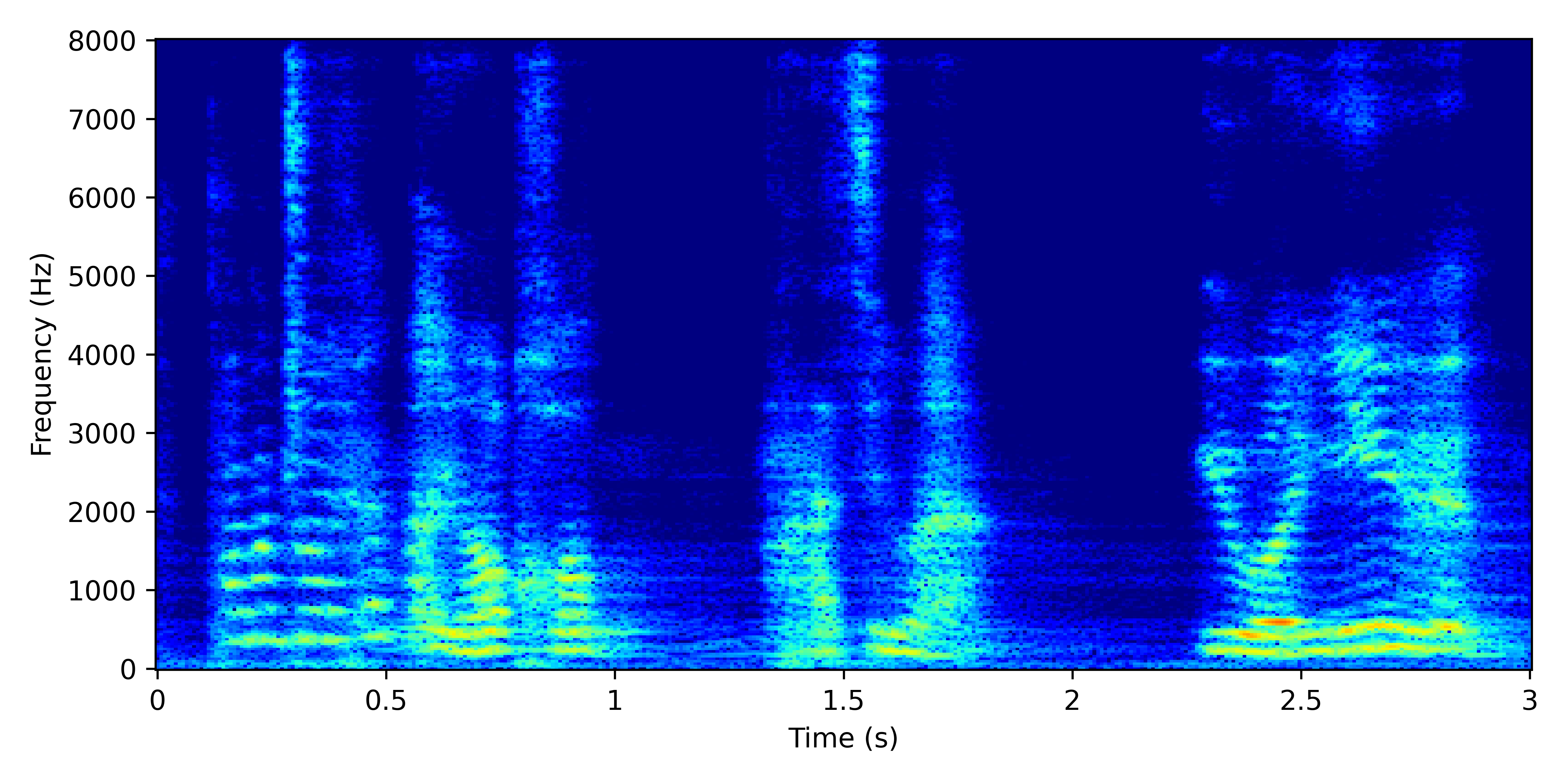 Spectrogram for SuPseudo