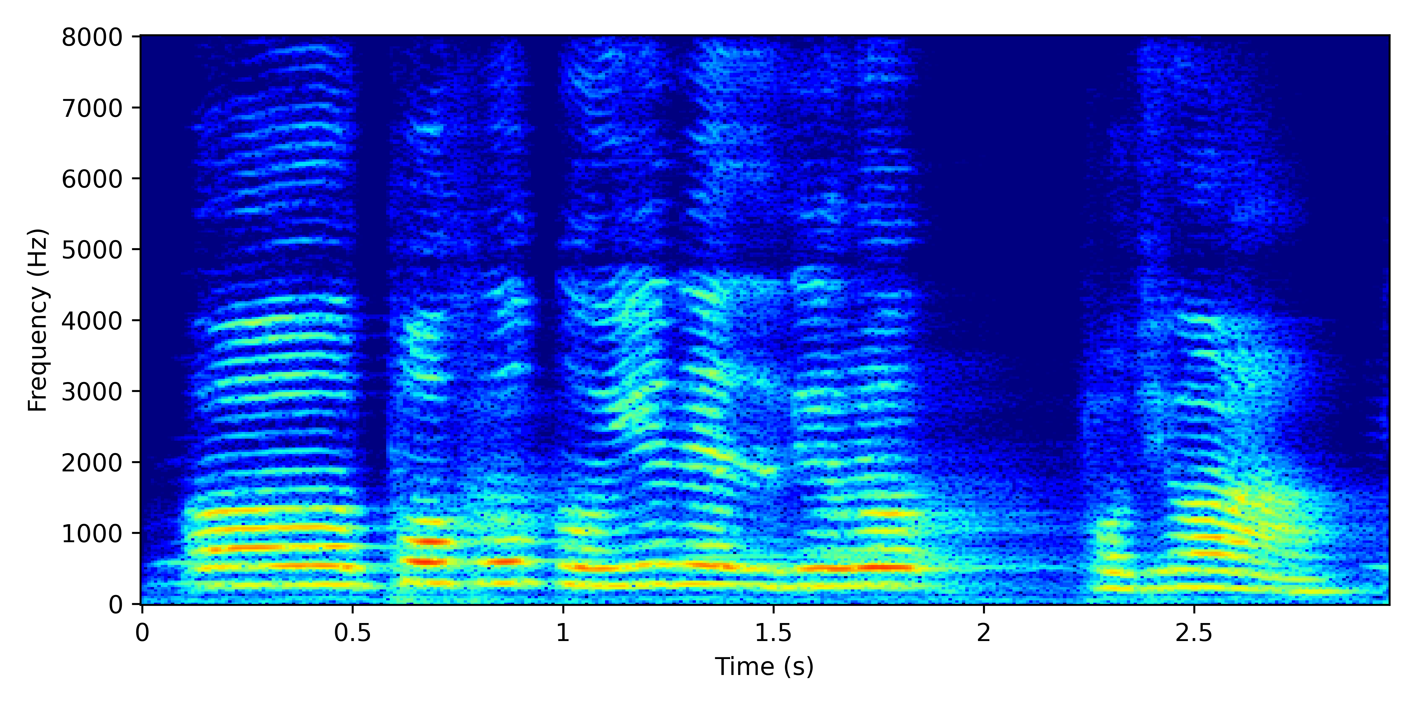 Spectrogram for SuPseudo