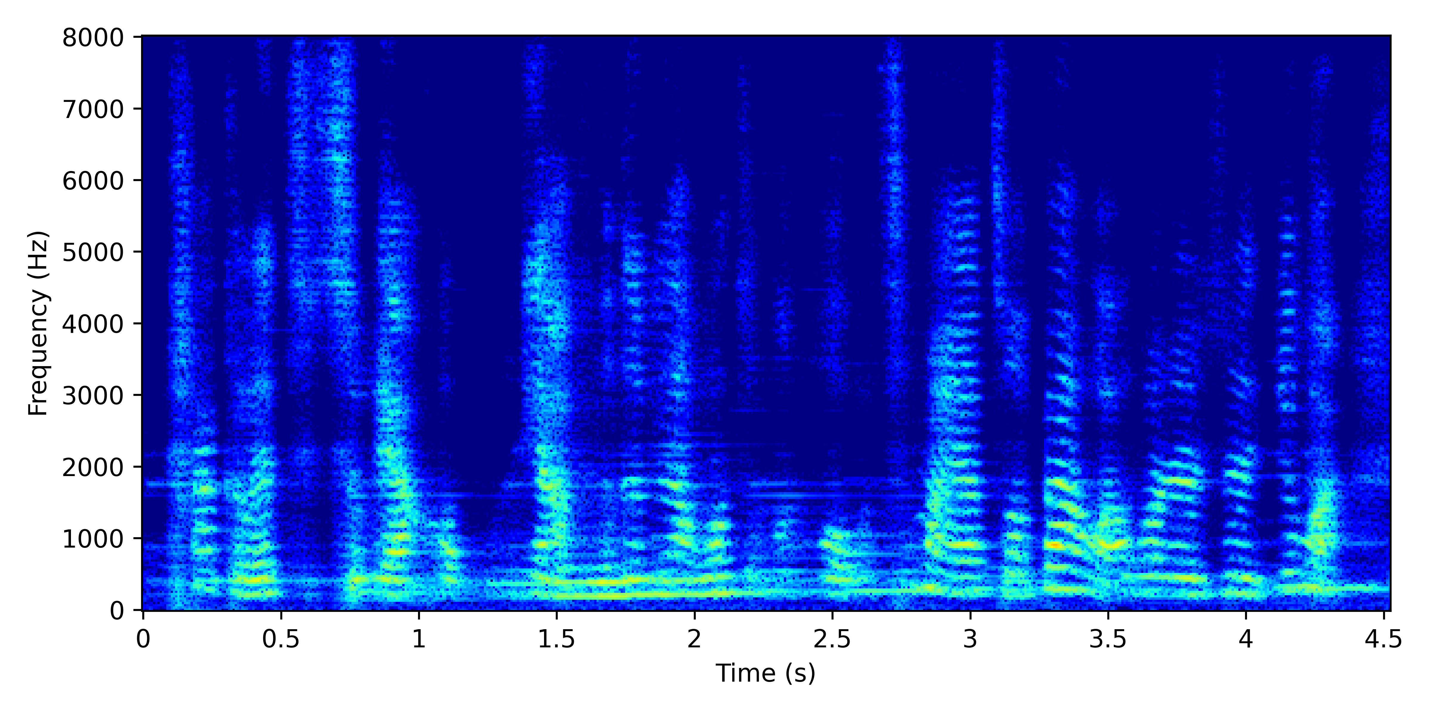 Spectrogram for SuPseudo