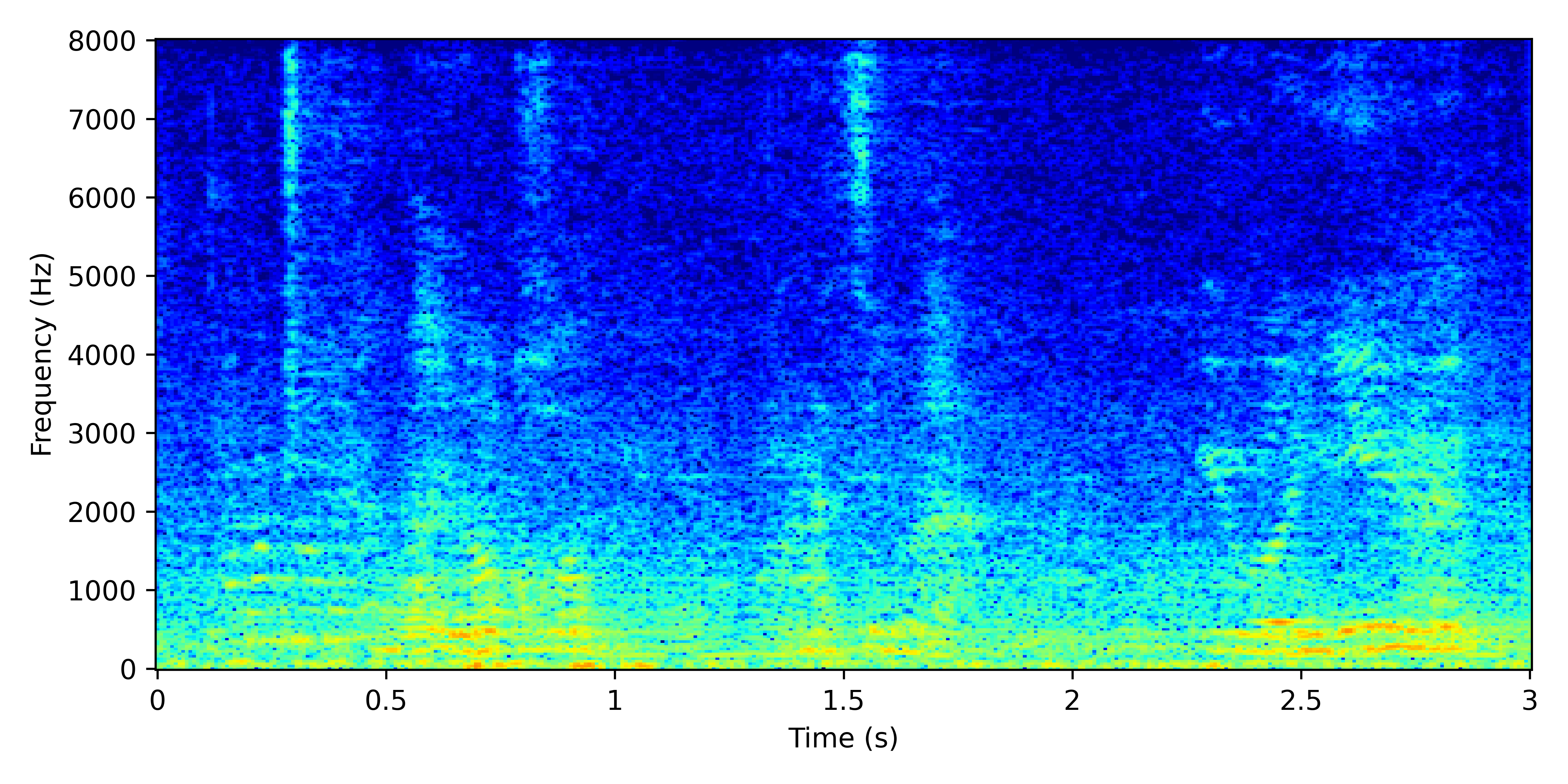 Spectrogram for Supervised