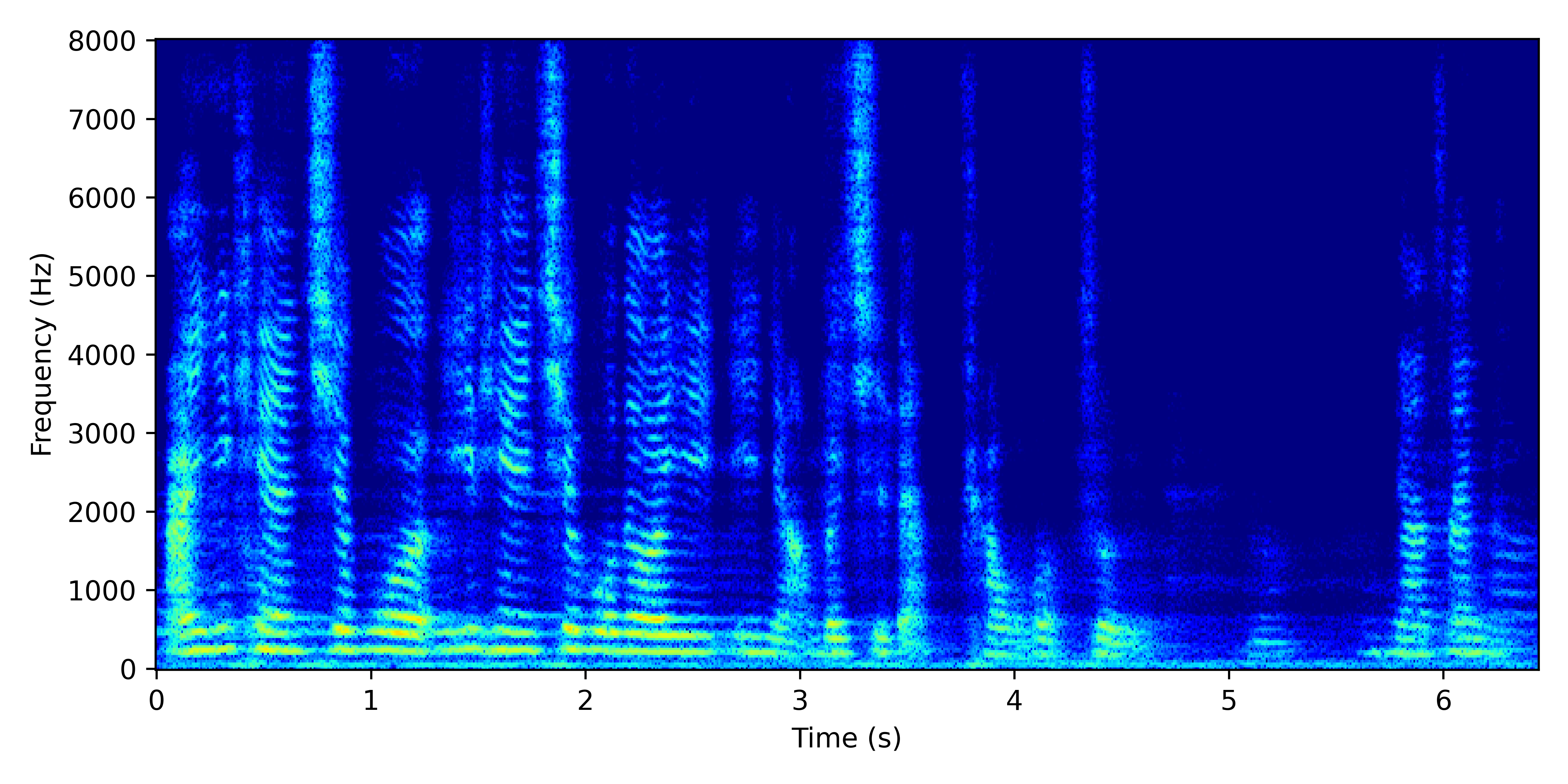 Spectrogram for GSS