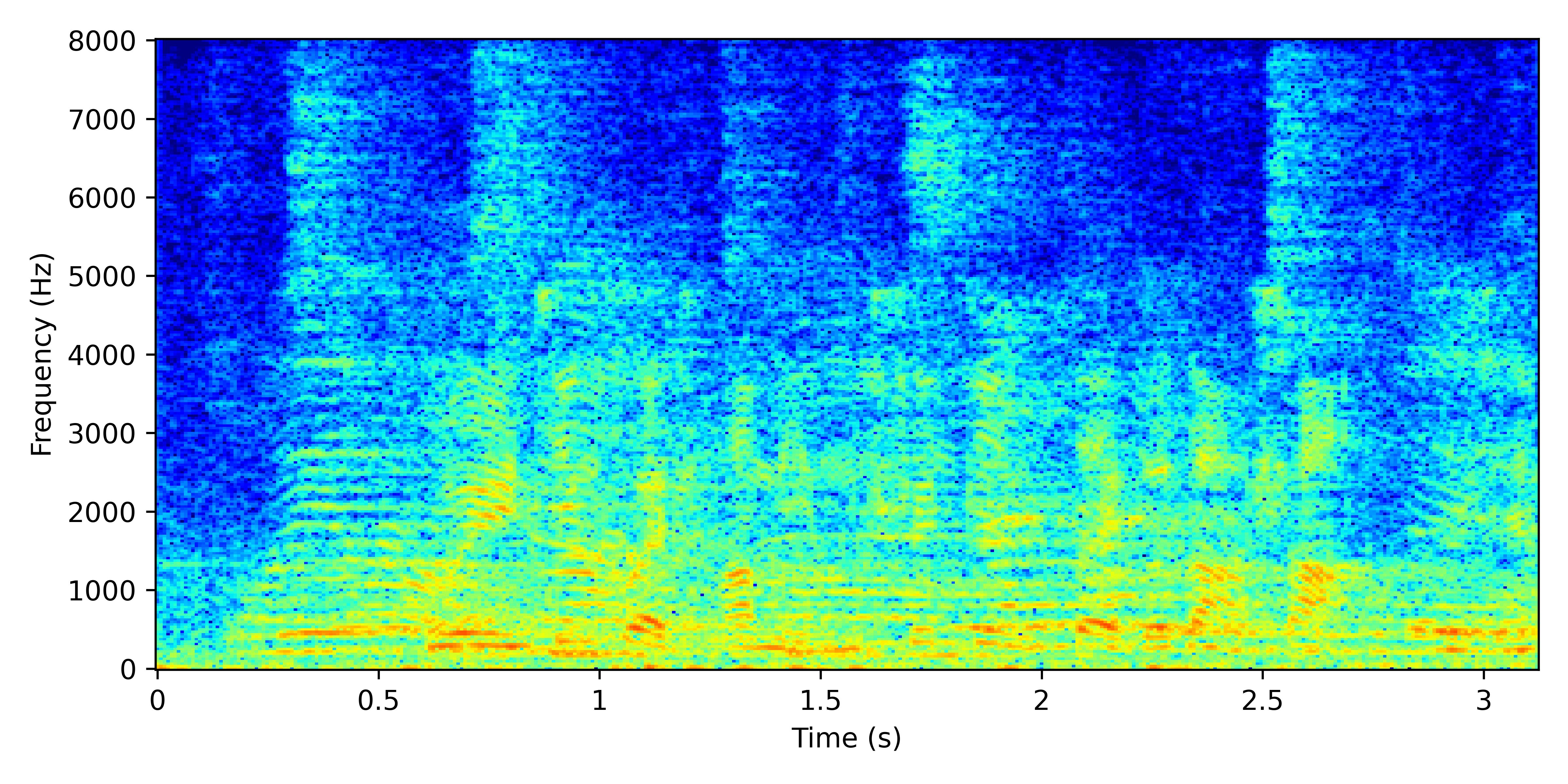Spectrogram for Near