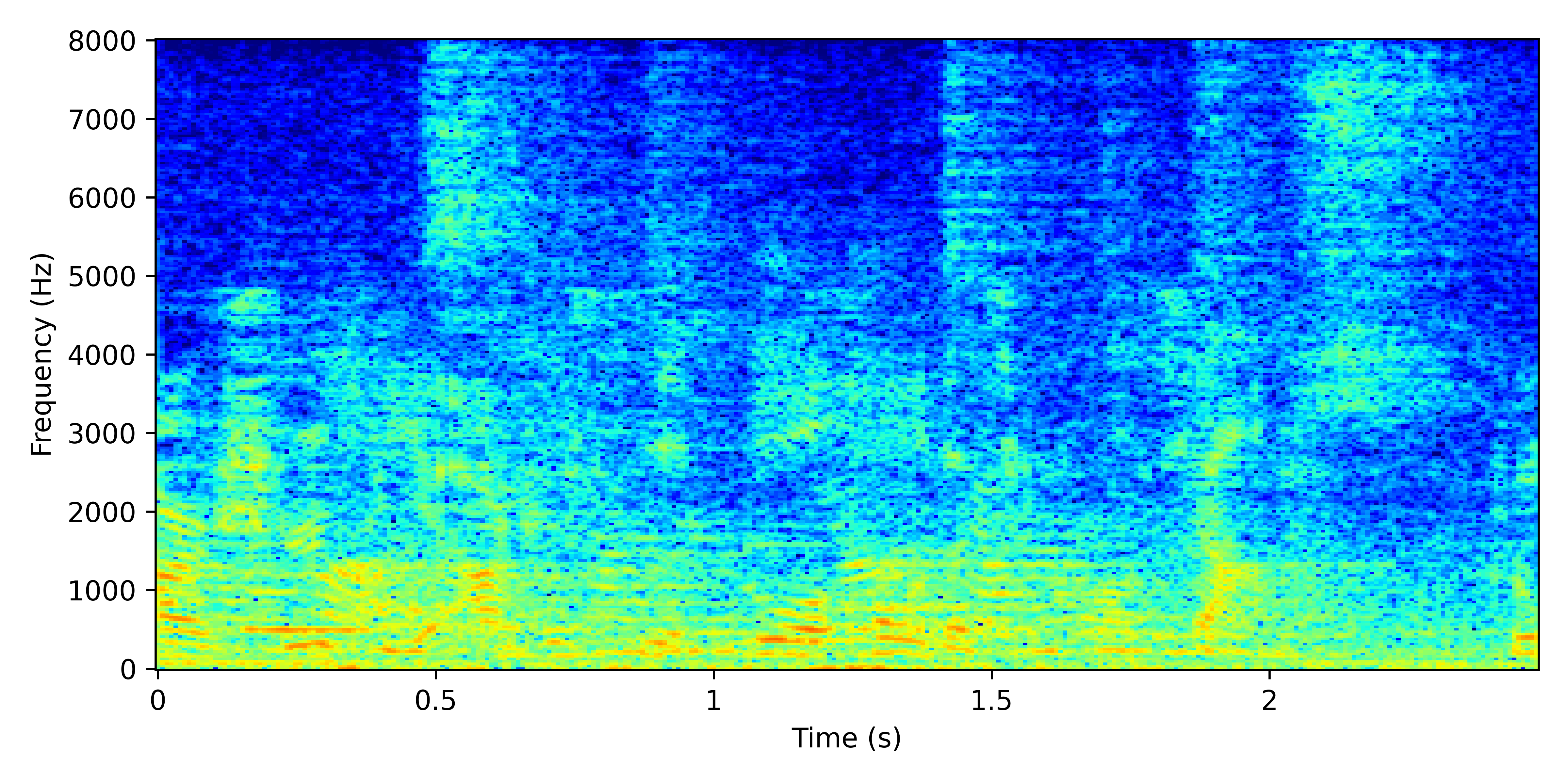 Spectrogram for Near