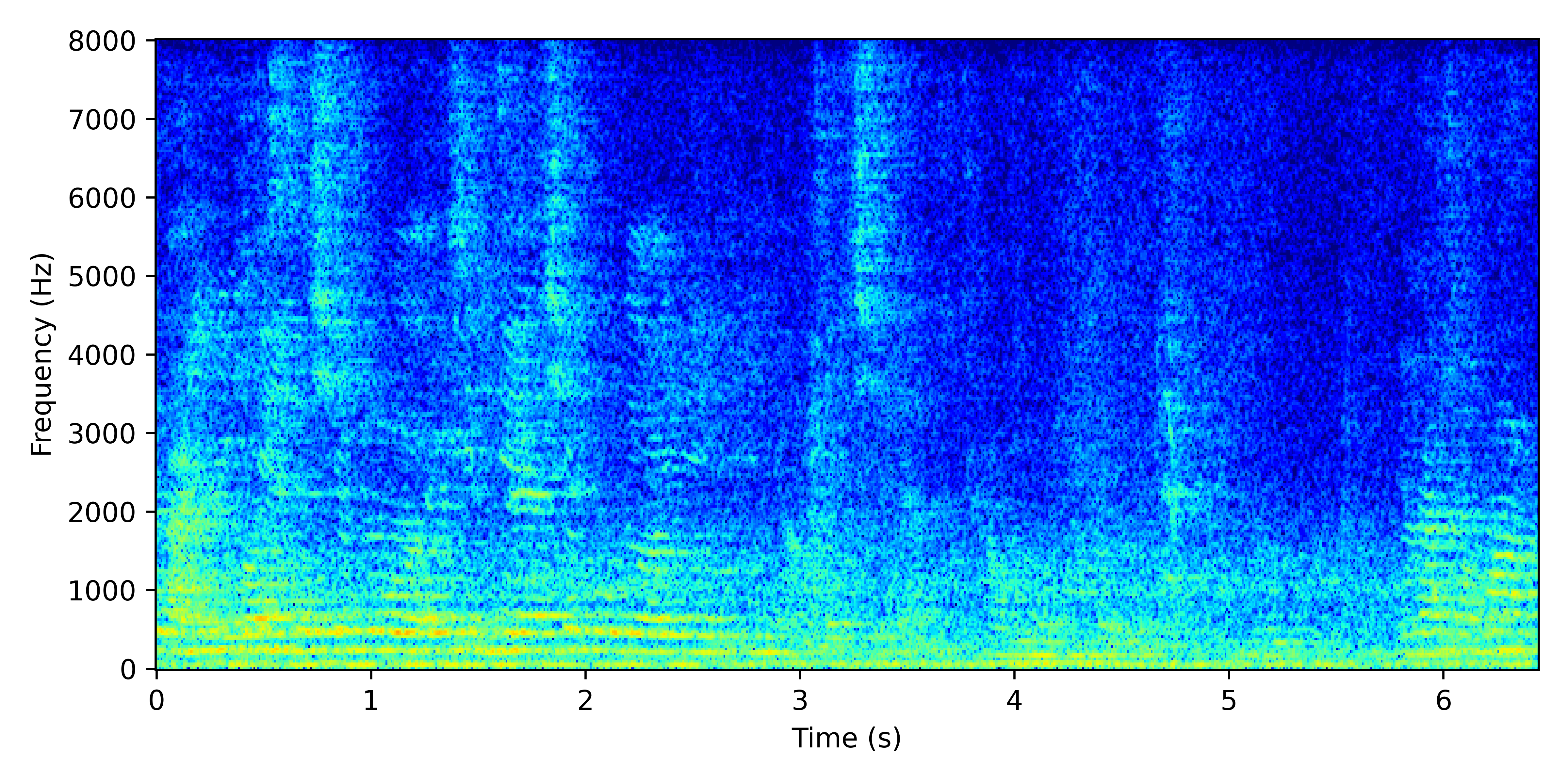 Spectrogram for Near