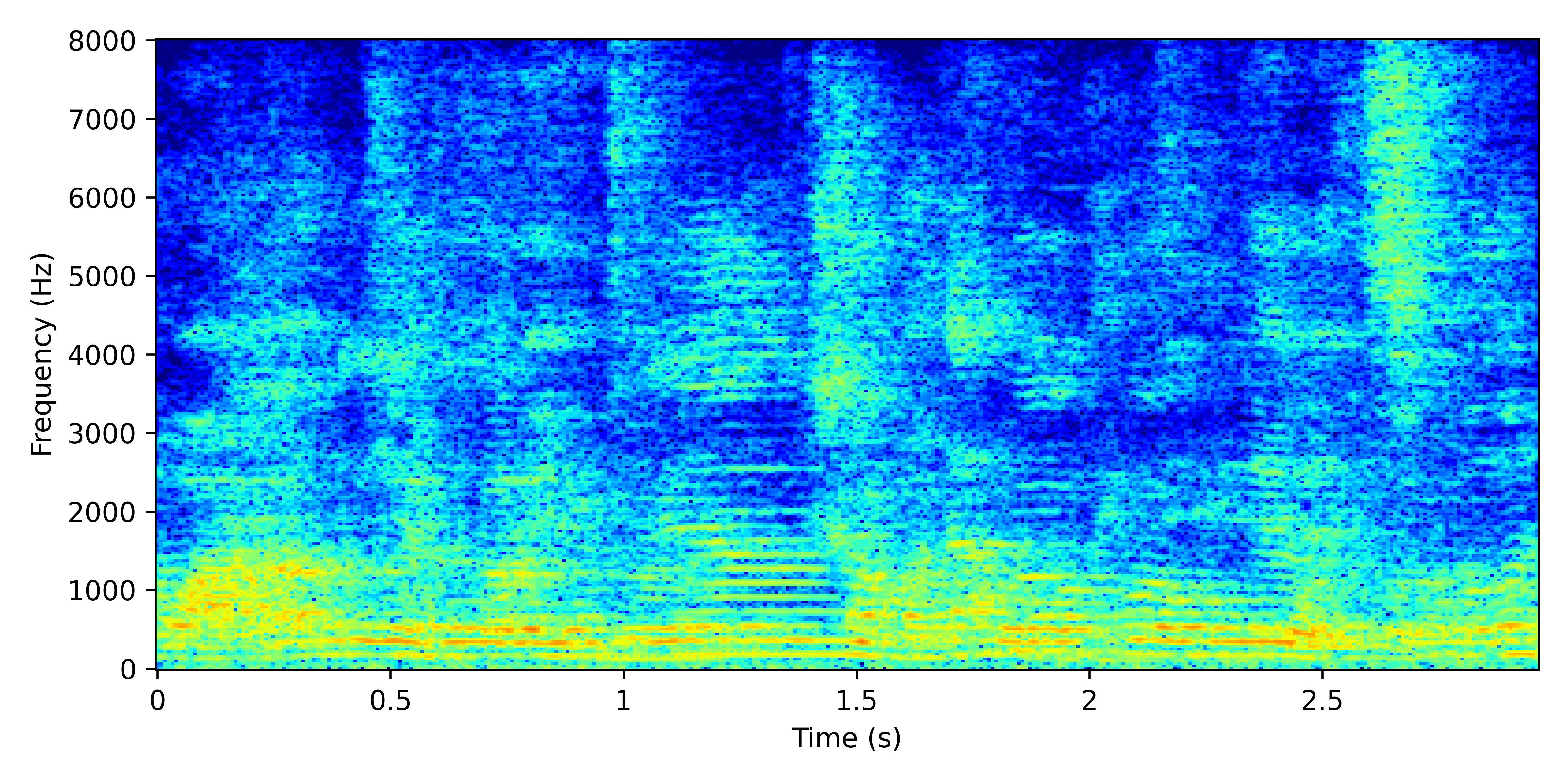 Spectrogram for Near