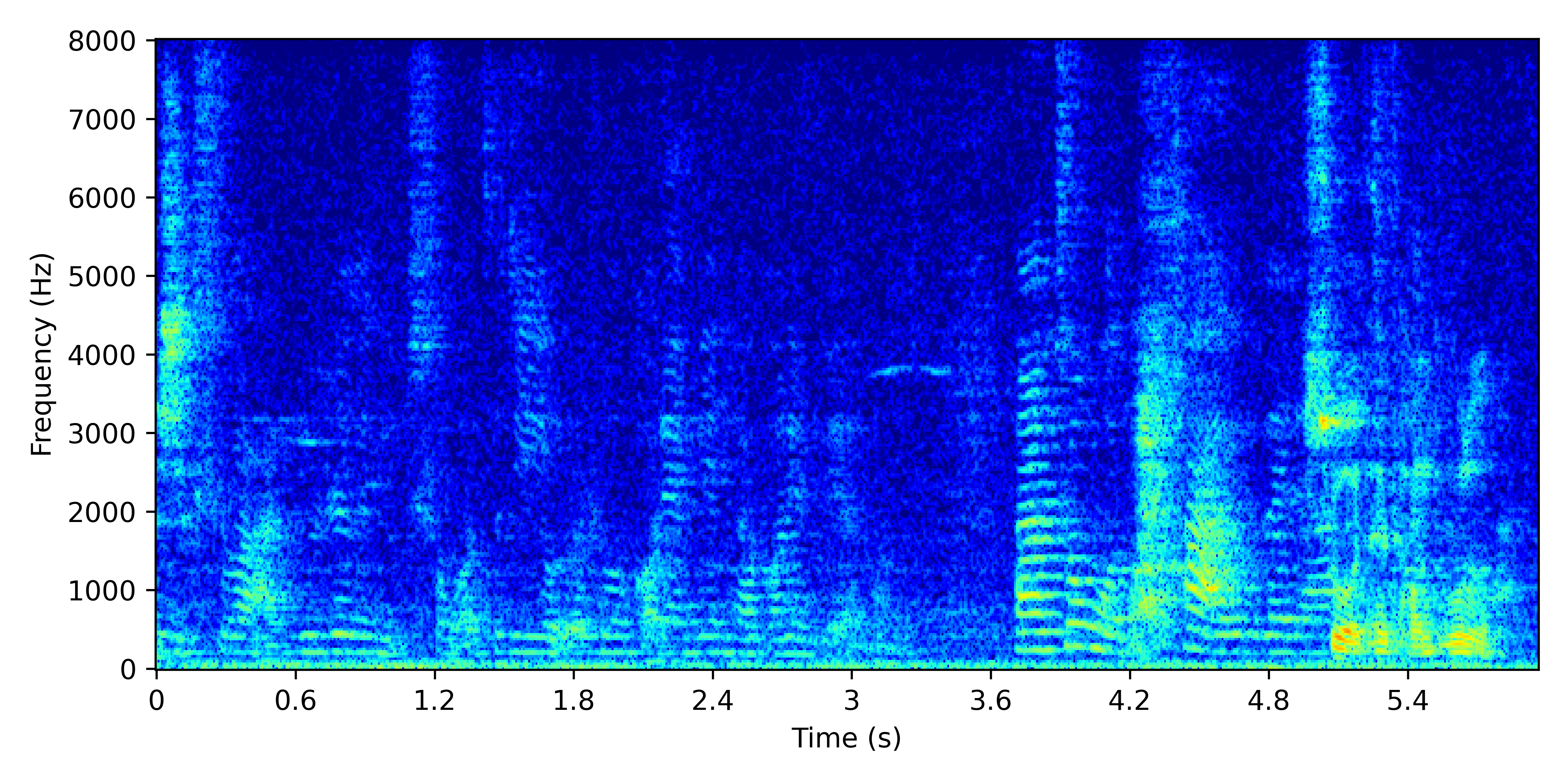 Spectrogram for Near