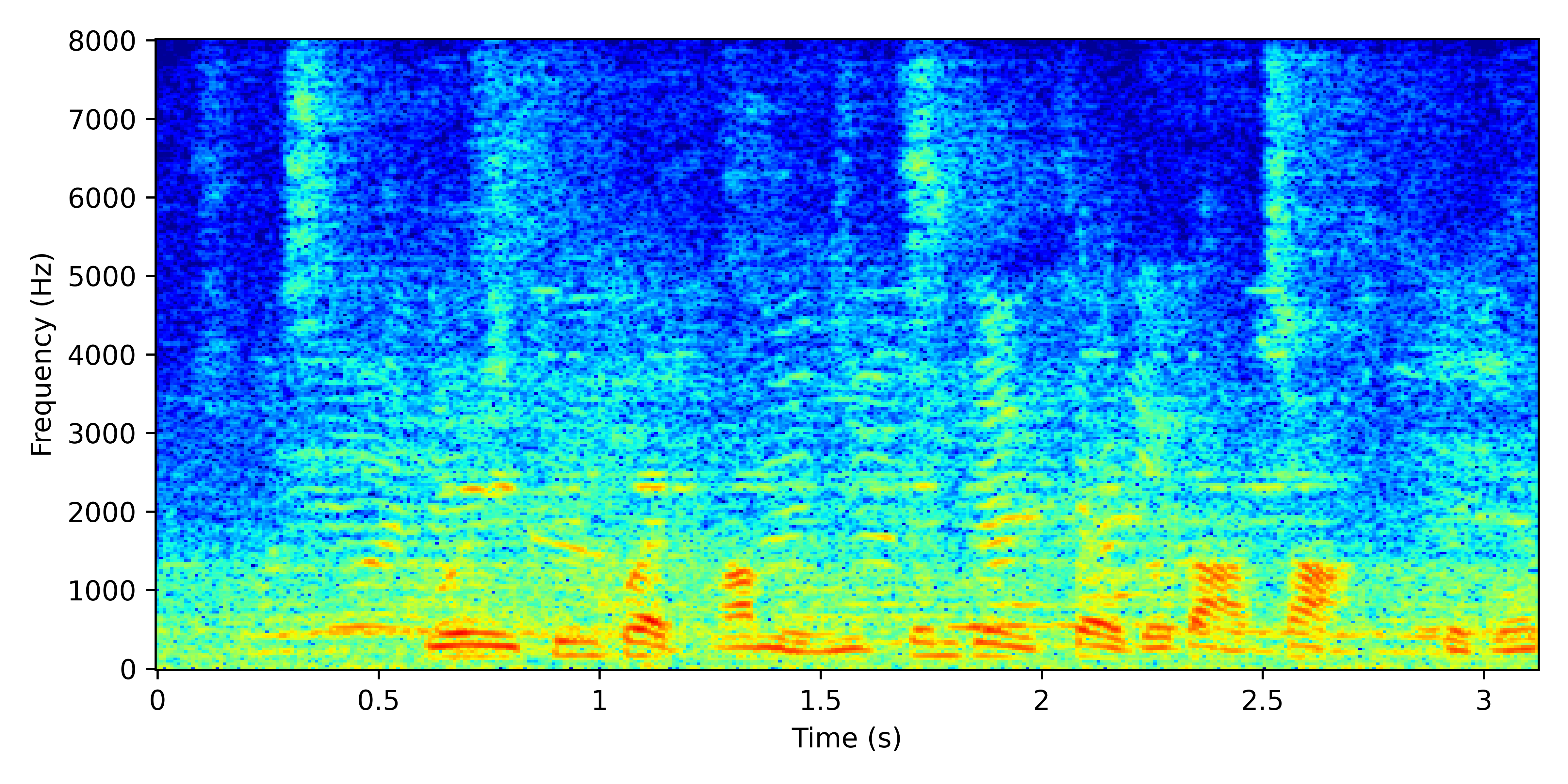 Spectrogram for Near