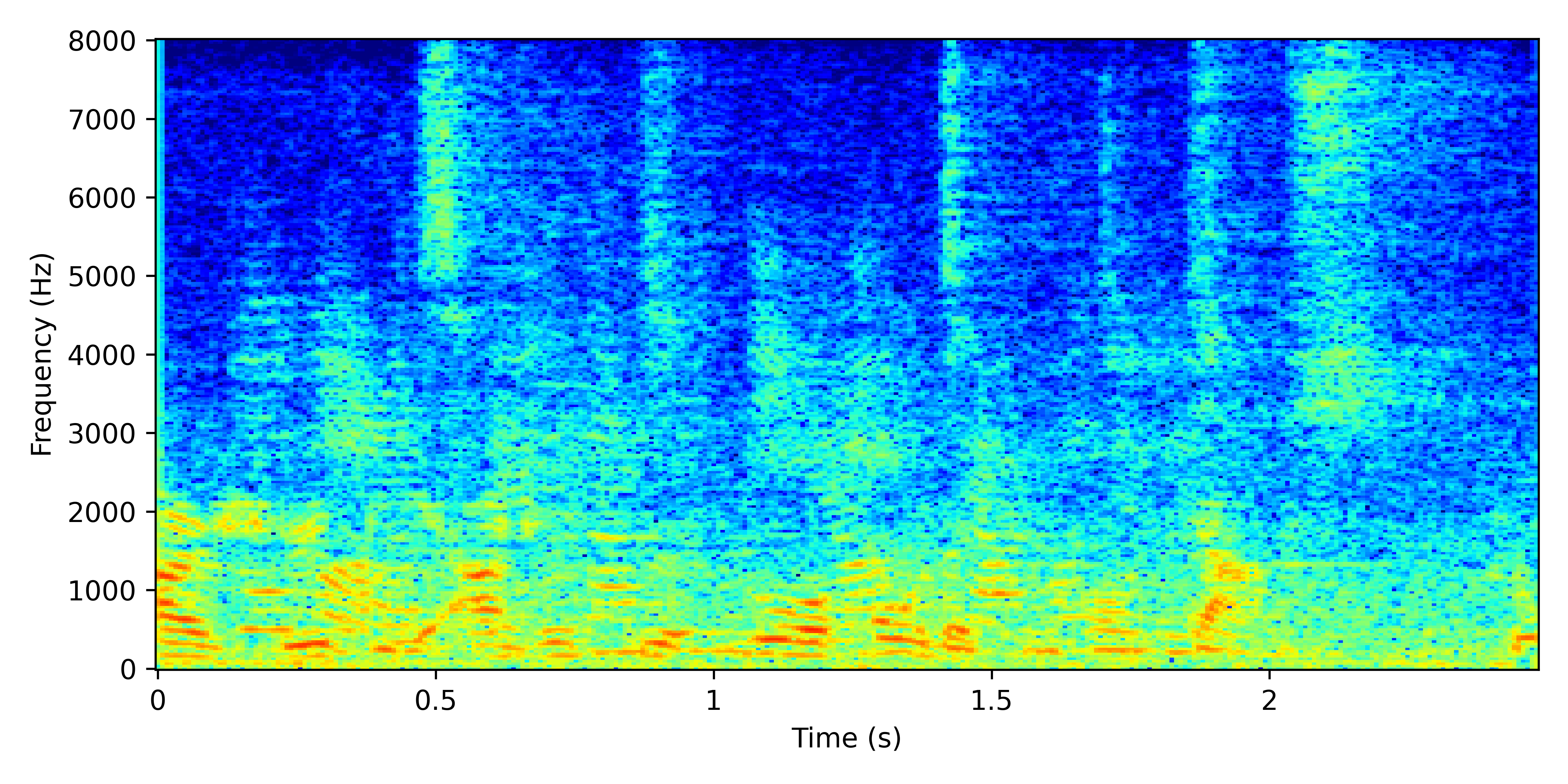 Spectrogram for Near
