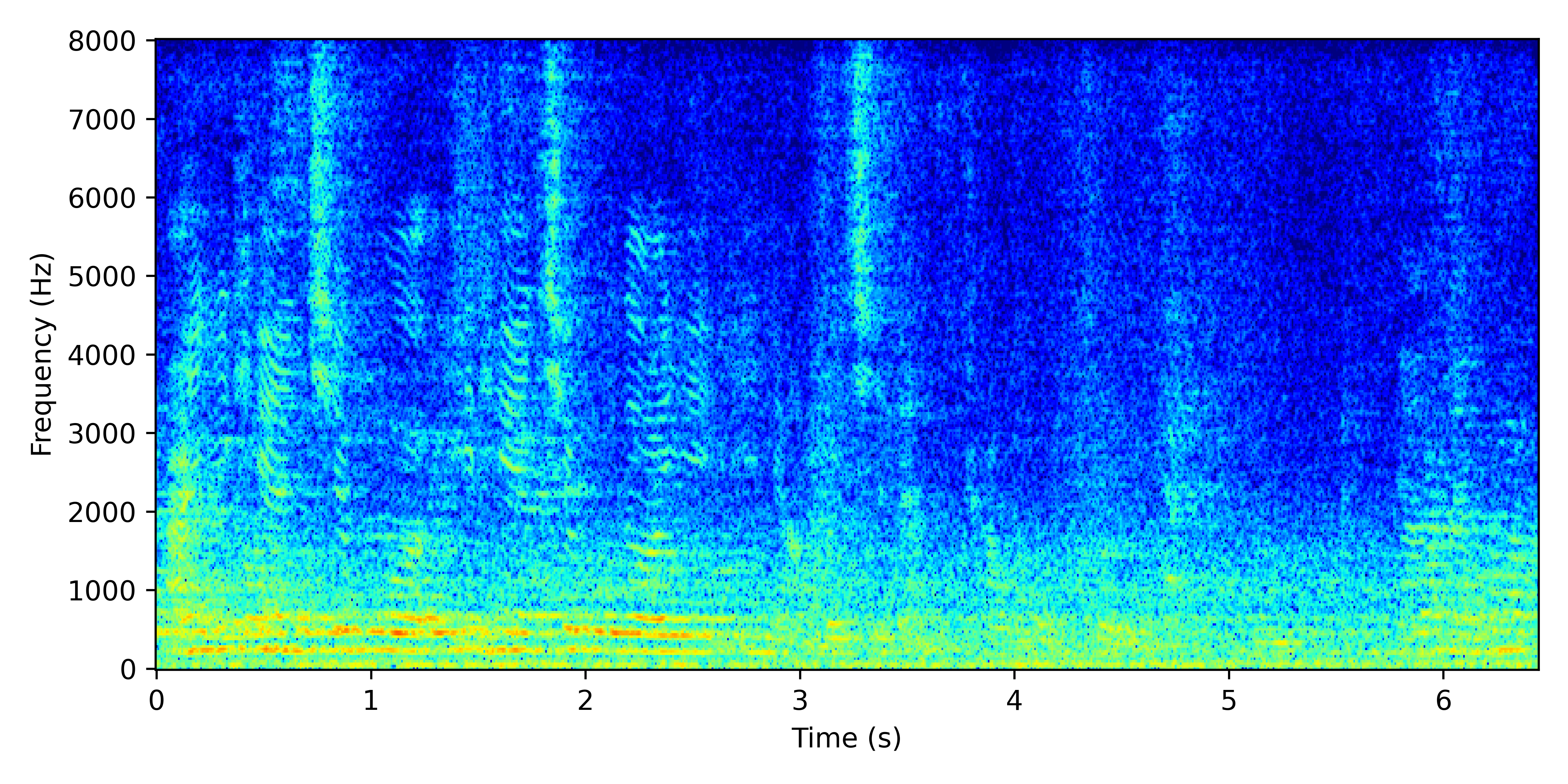 Spectrogram for Near