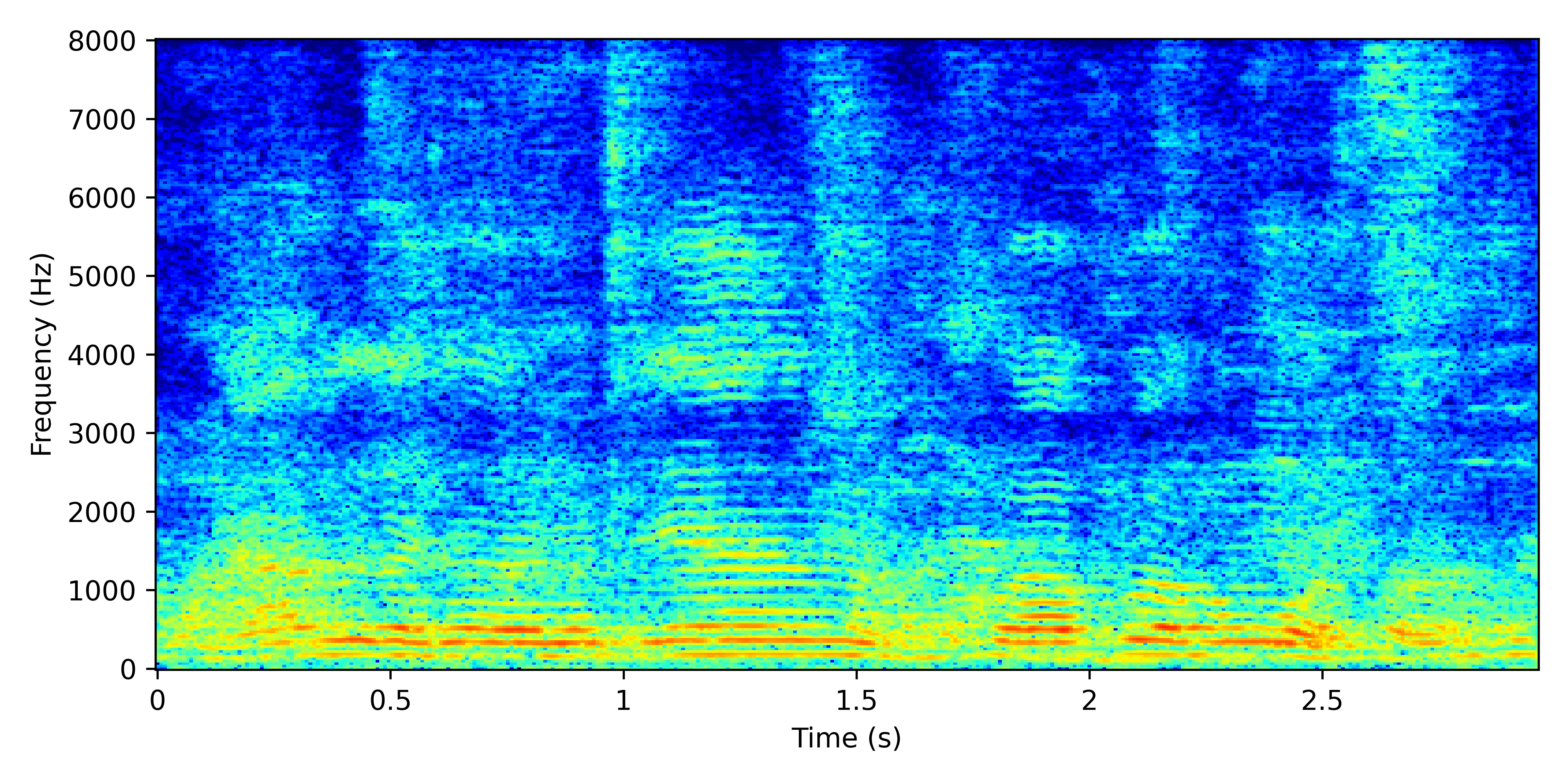 Spectrogram for Near