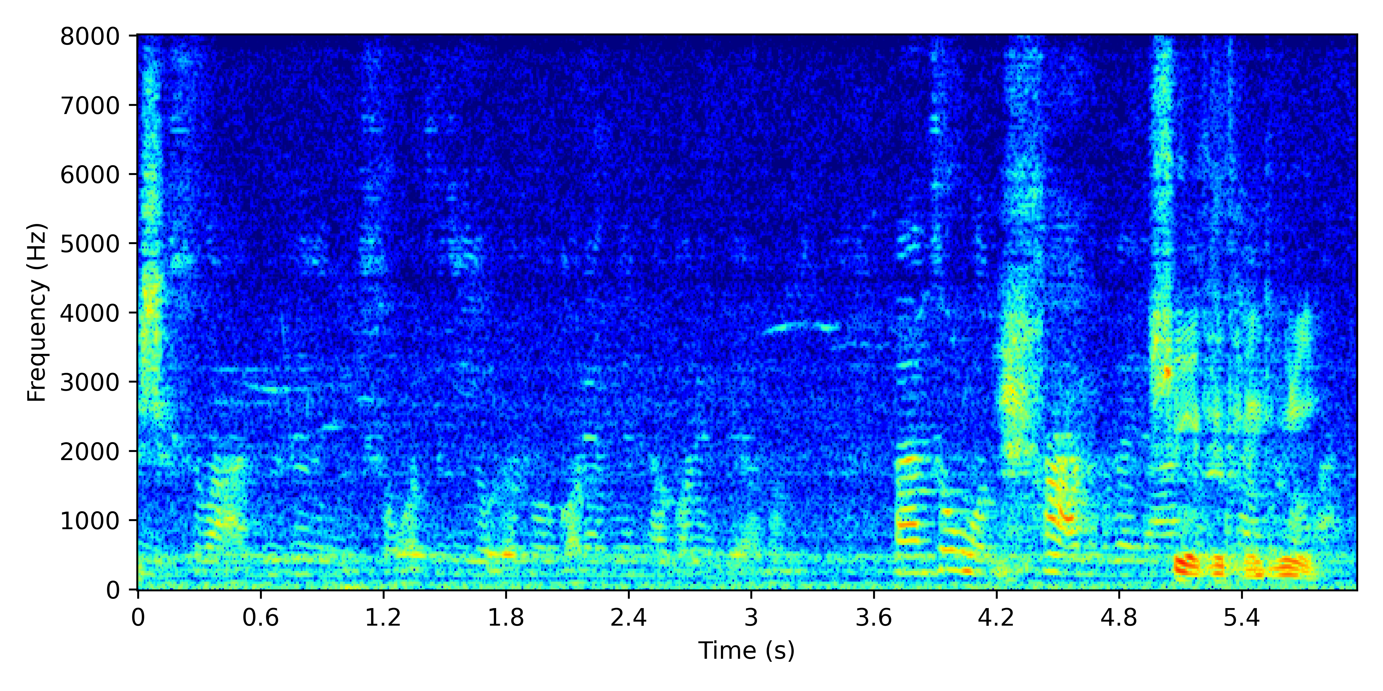 Spectrogram for Near