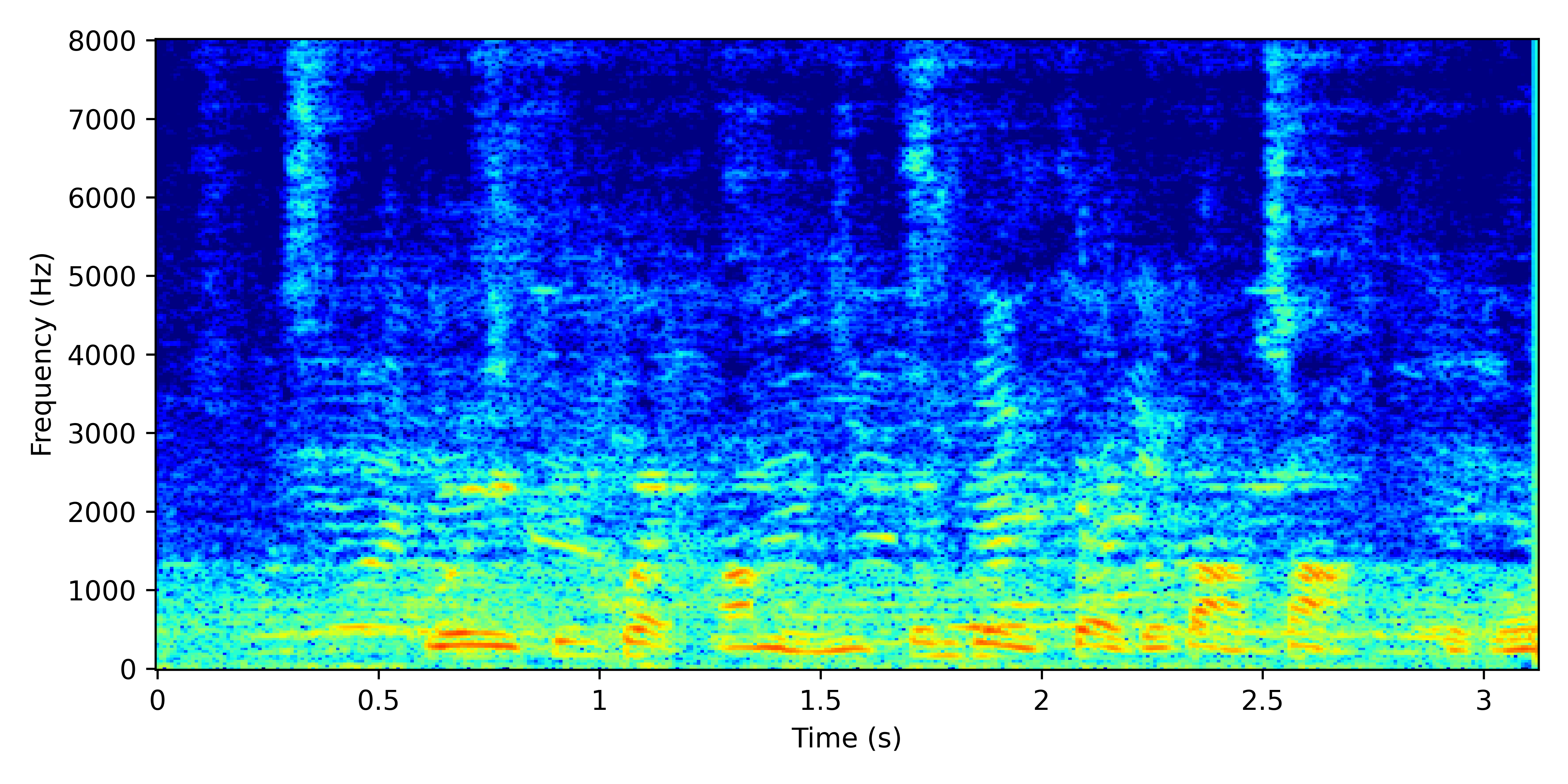 Spectrogram for GSS