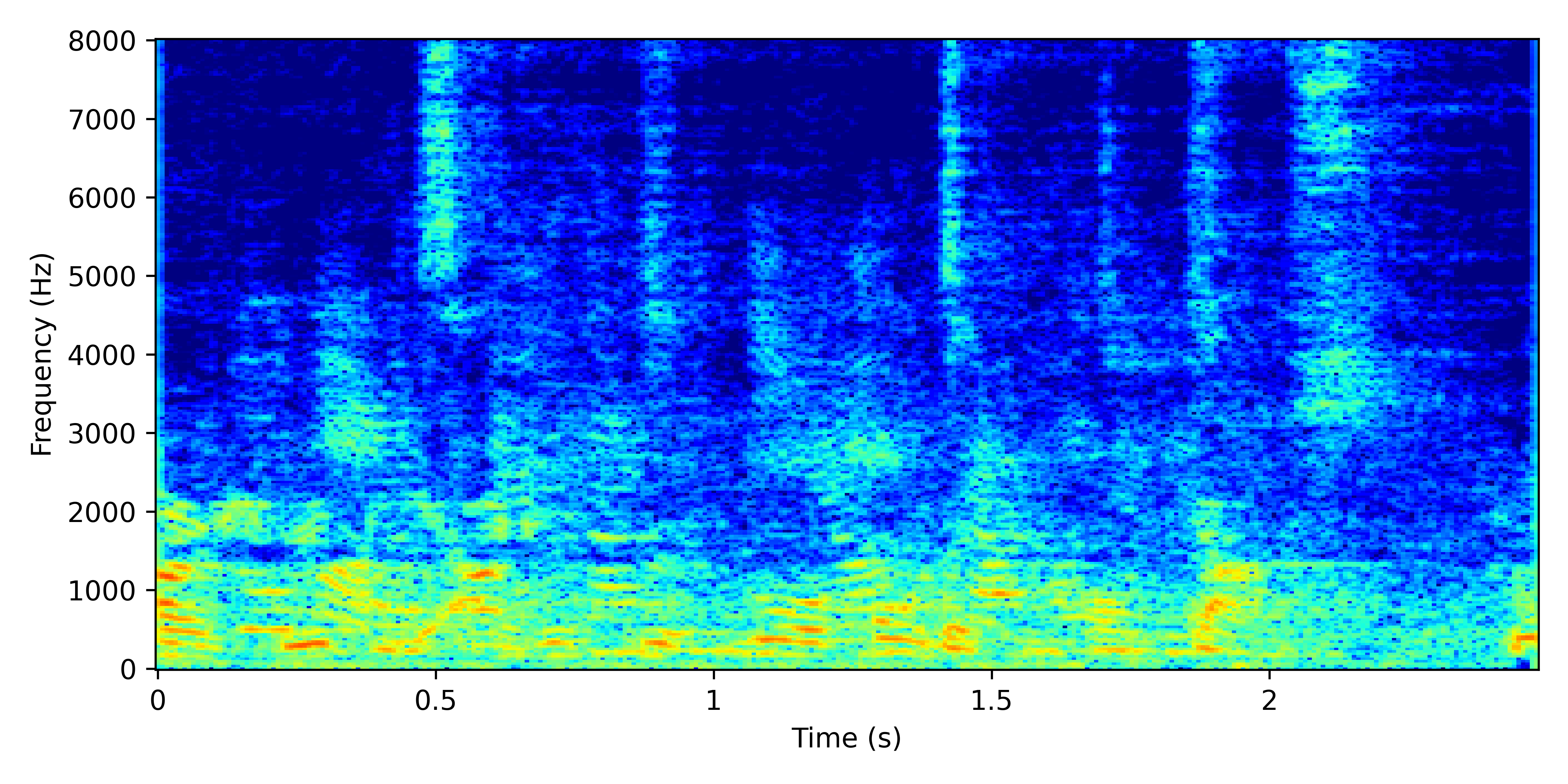 Spectrogram for GSS