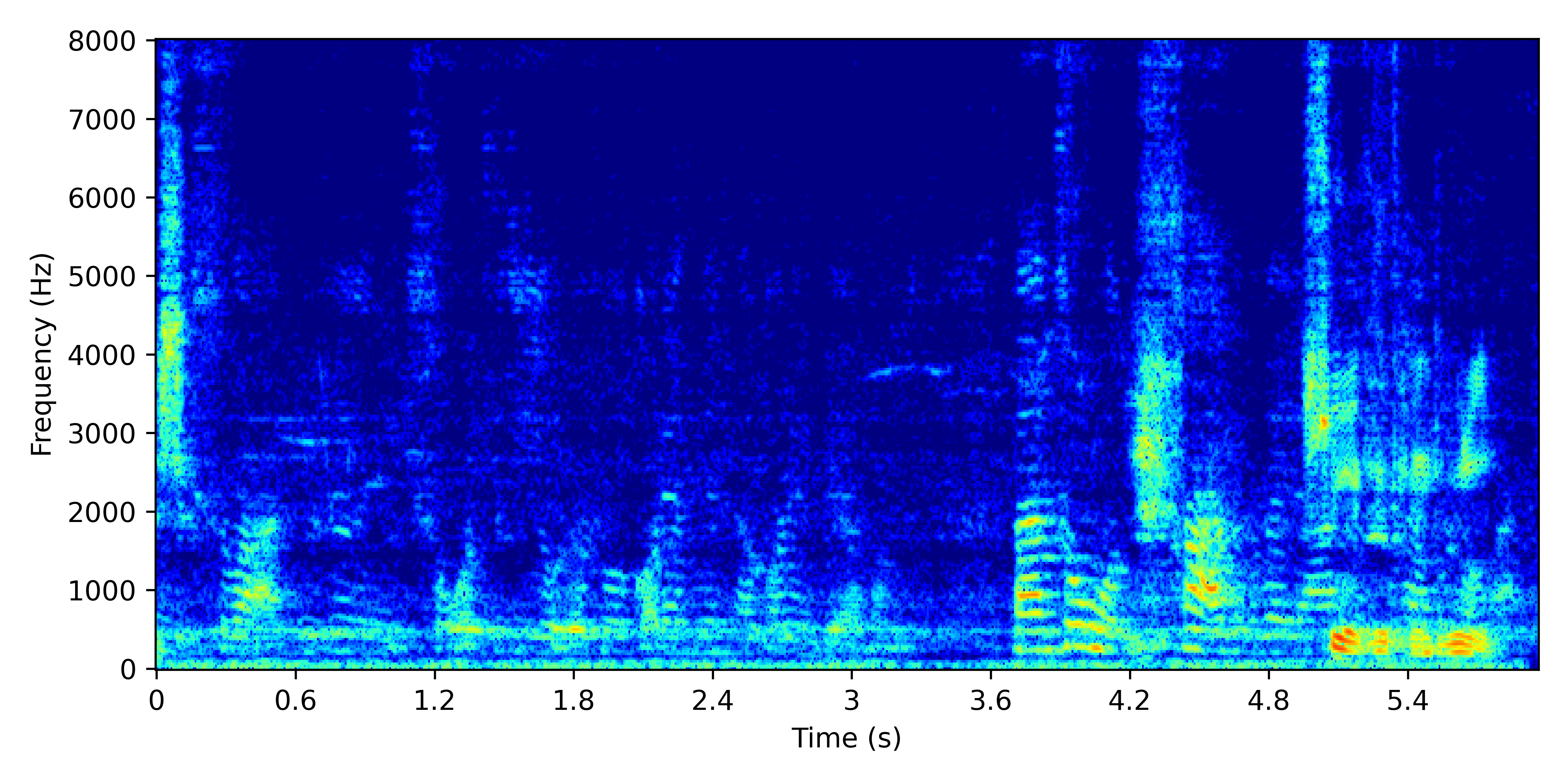Spectrogram for GSS