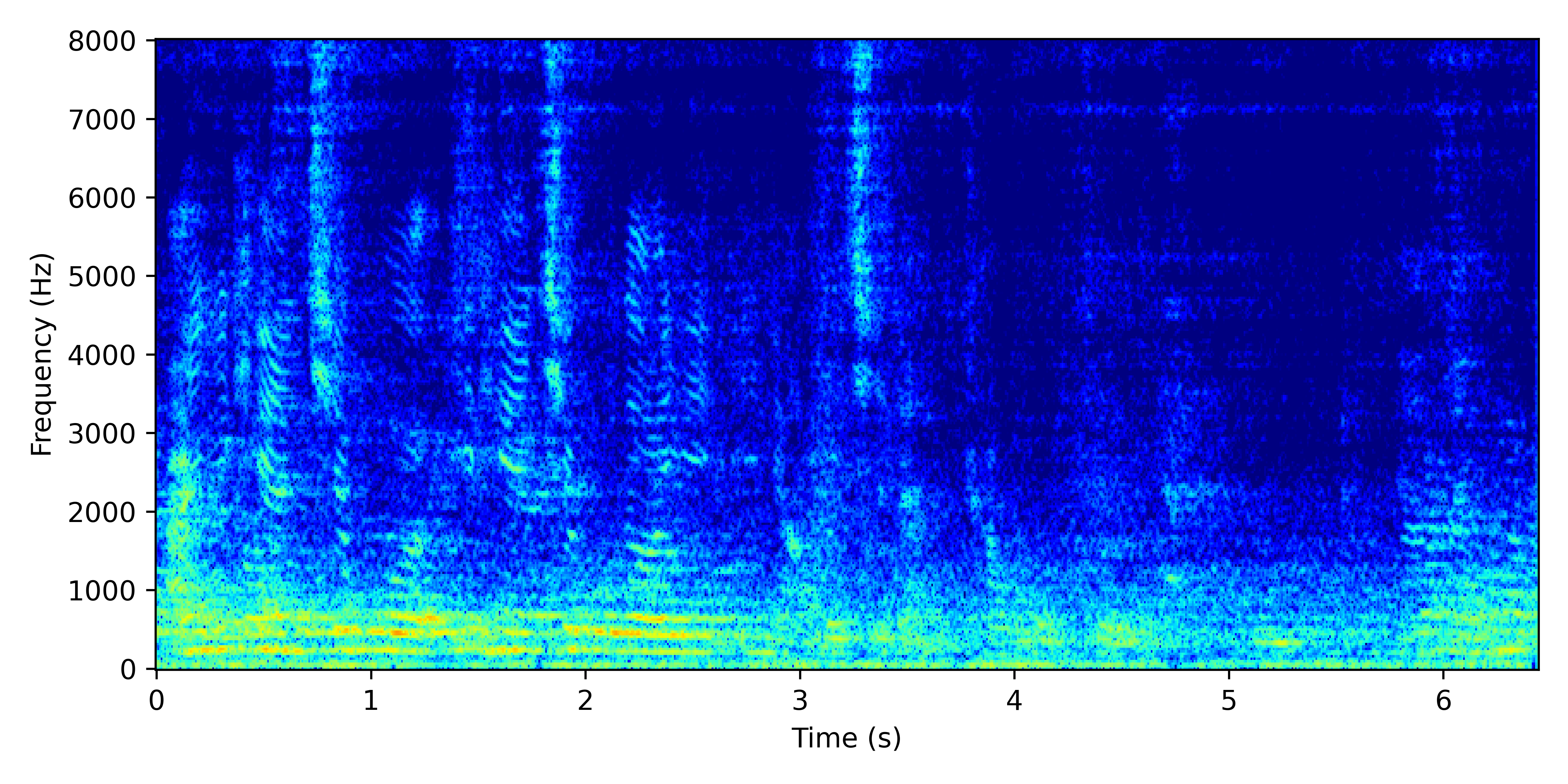 Spectrogram for GSS
