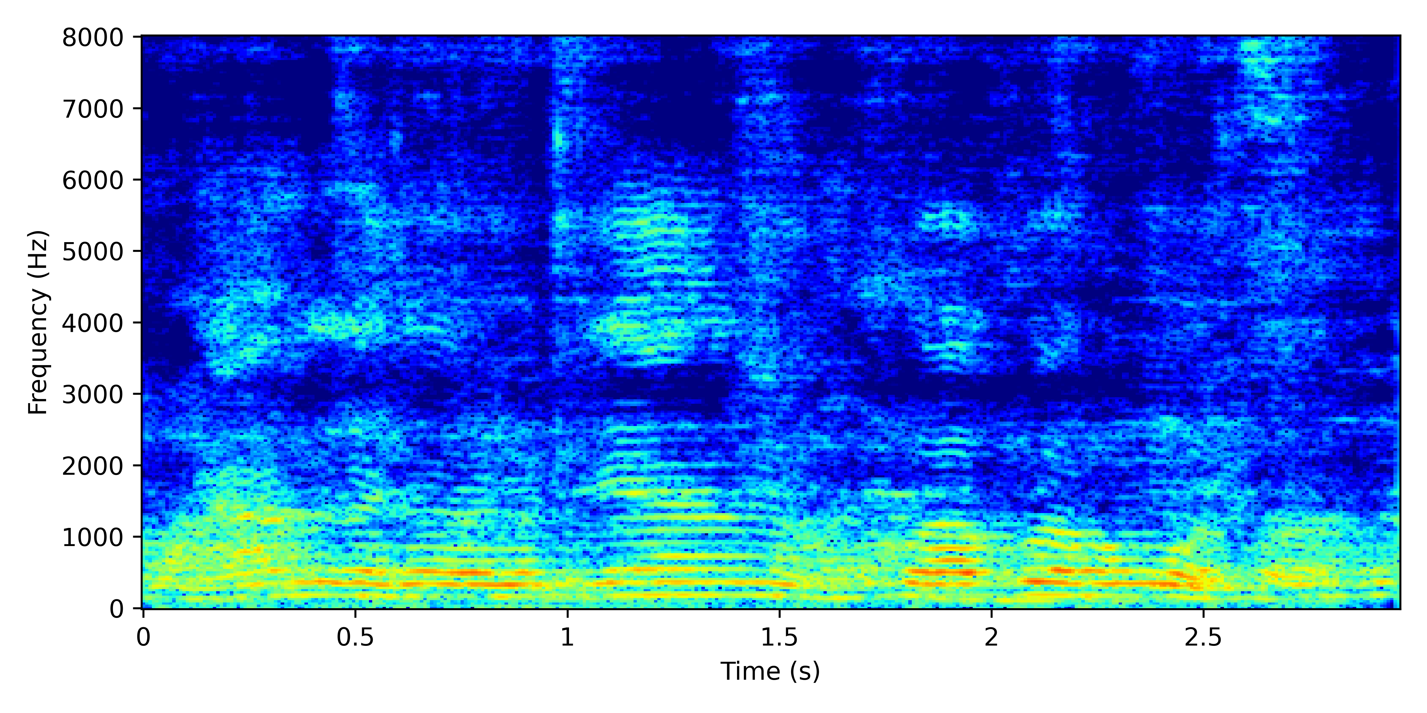 Spectrogram for GSS