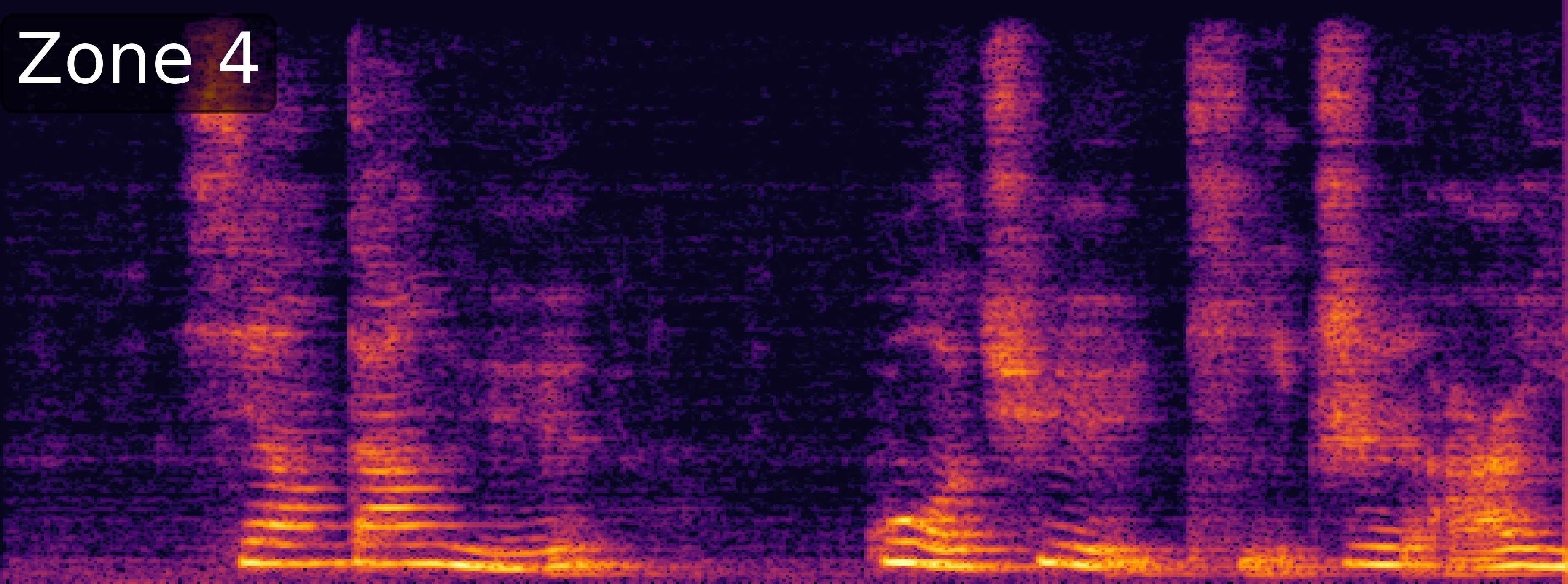 ZoneSep Spectrogram