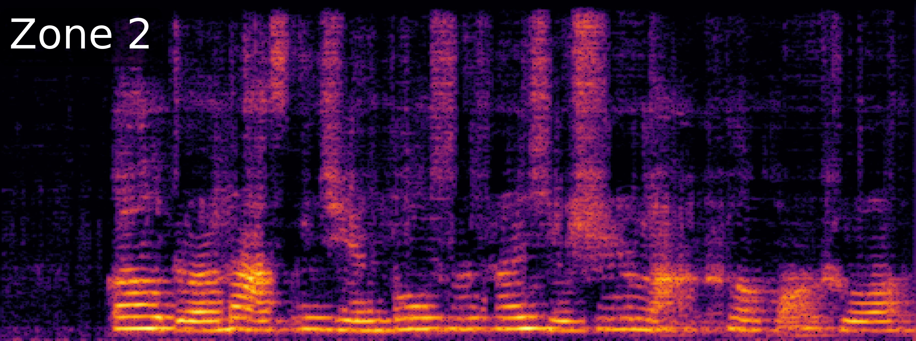 ZoneSep Spectrogram