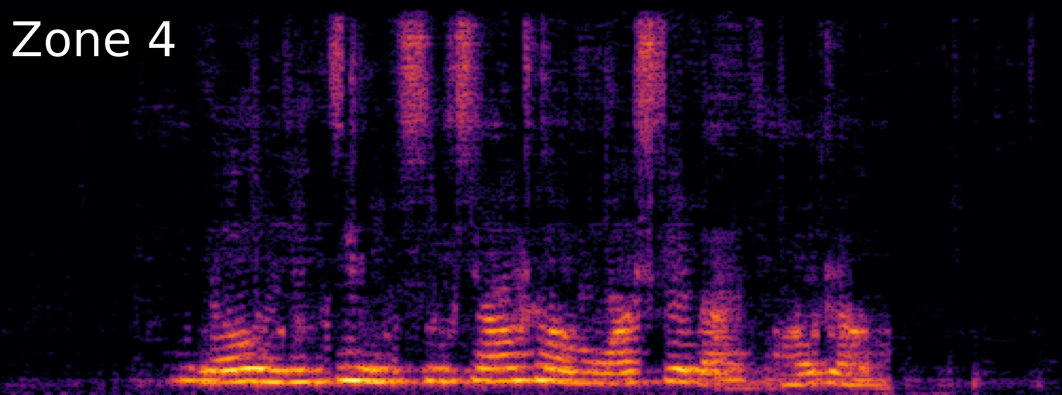 ZoneSep Spectrogram